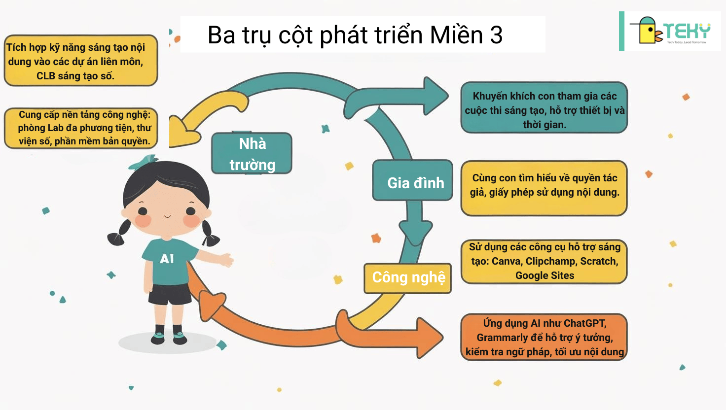 đánh giá năng lực công nghệ