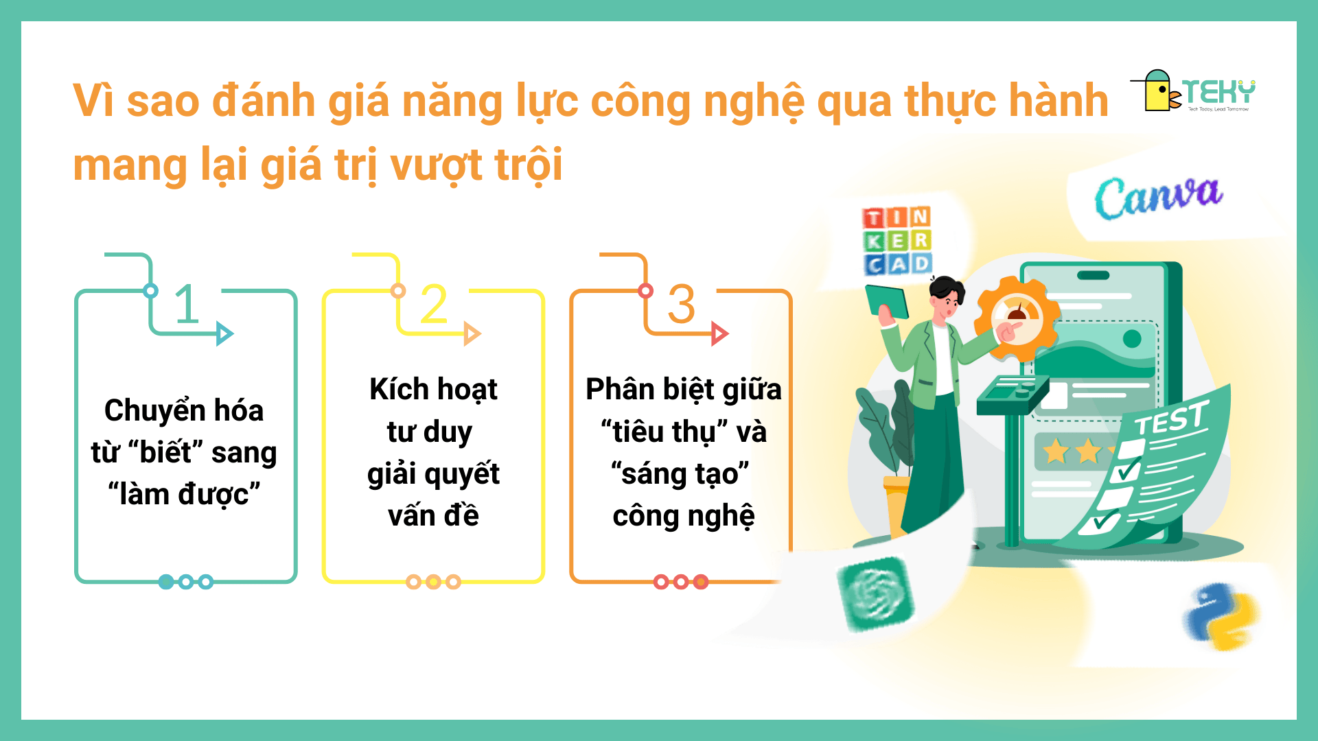 bài đánh giá năng lực công nghệ