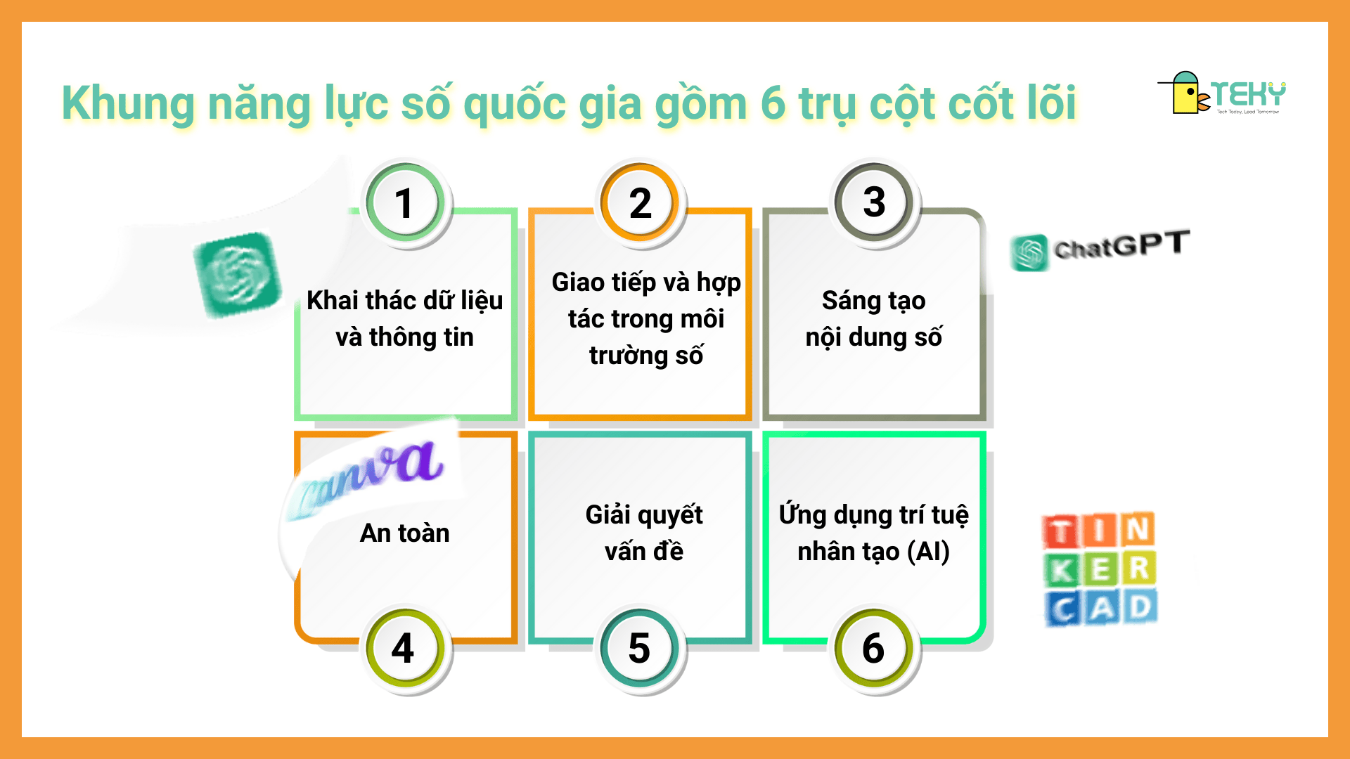 đánh giá năng lực công nghệ