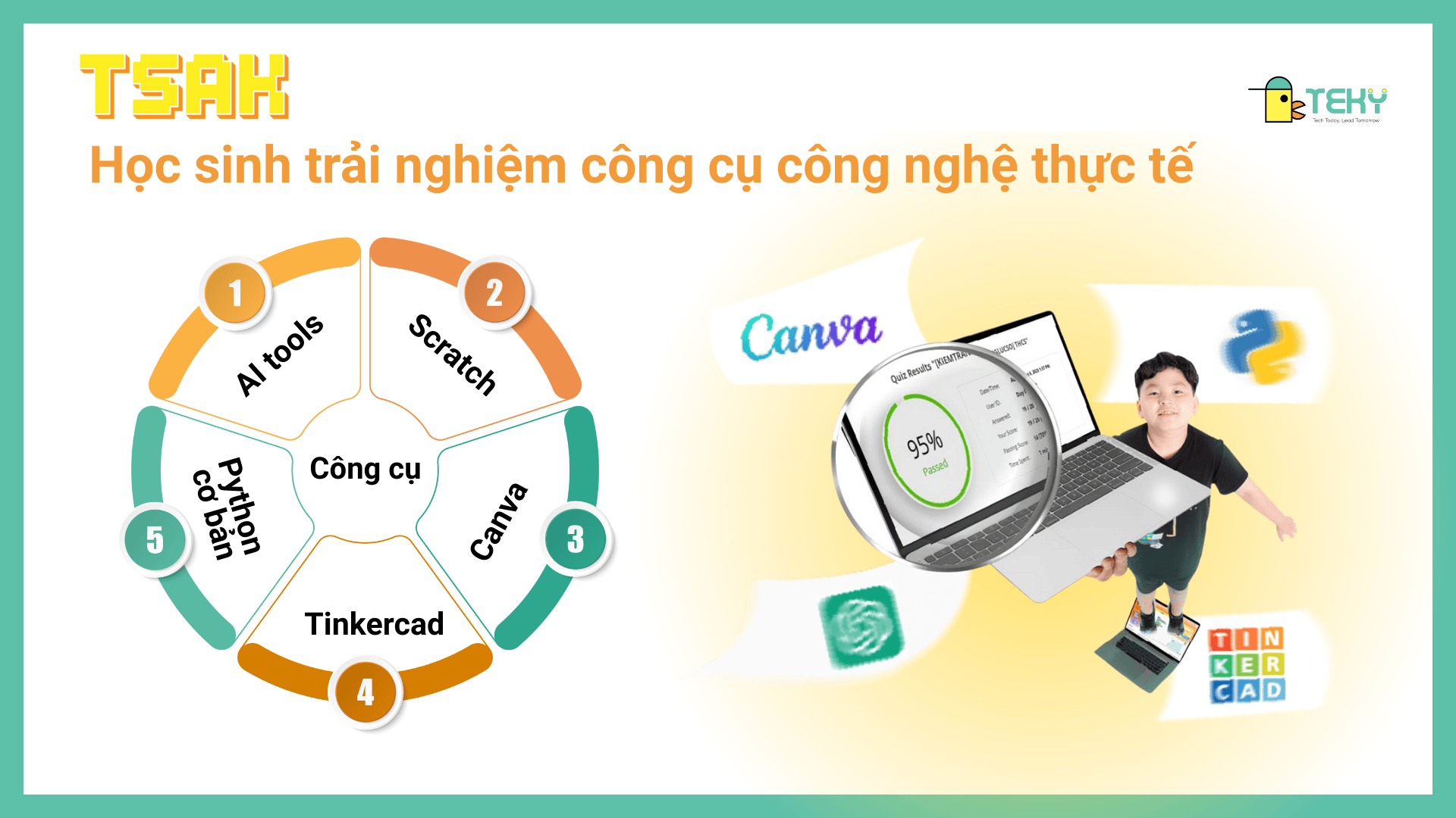 đánh giá năng lực công nghệ