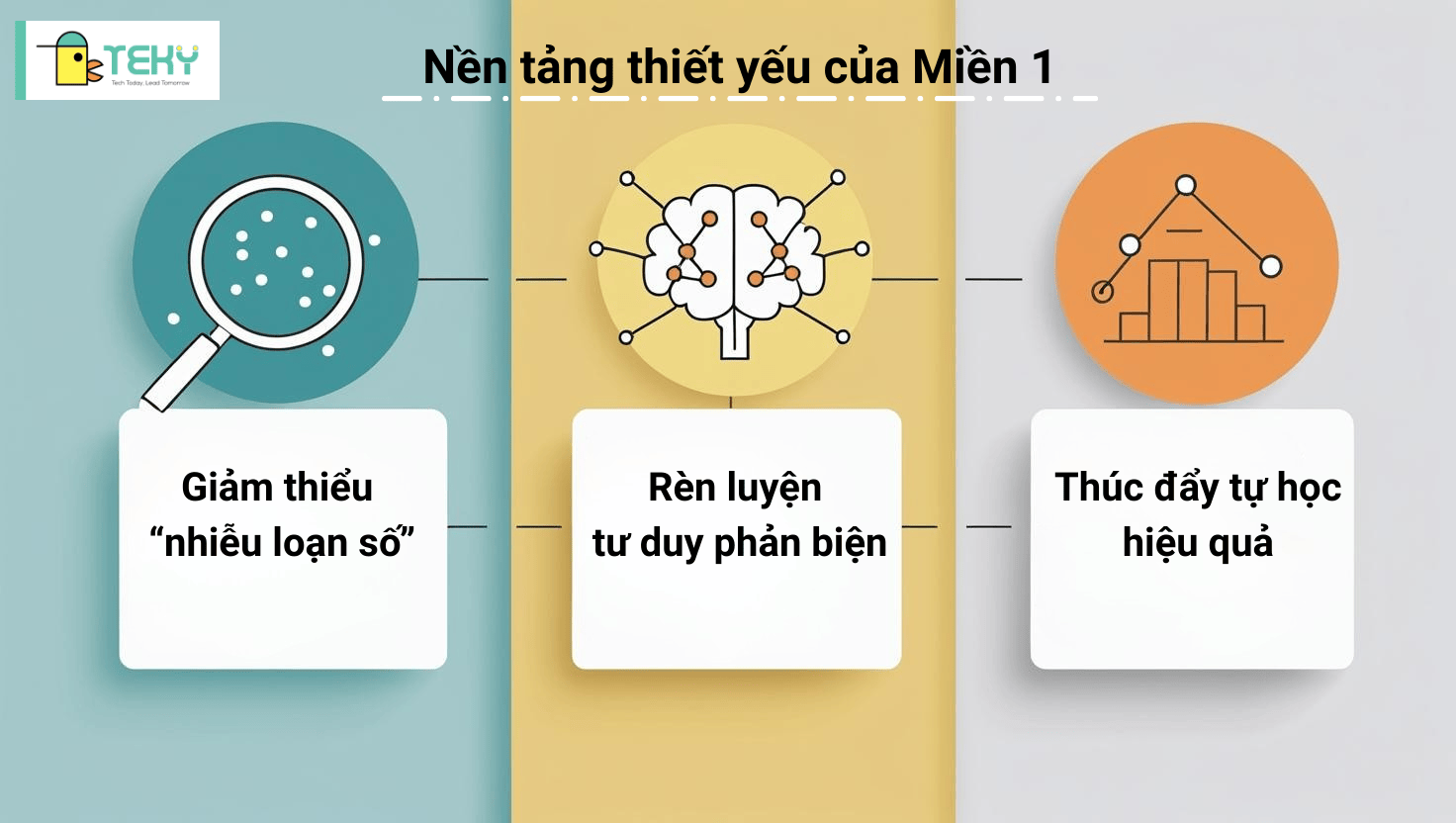 đánh giá năng lực công nghệ