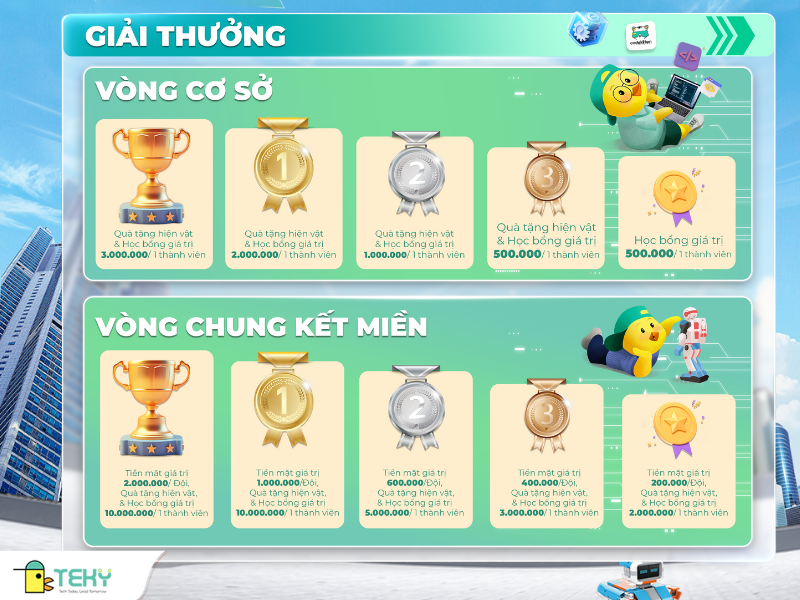co-cau-giai-thuong-len-den-150-trieu-dong