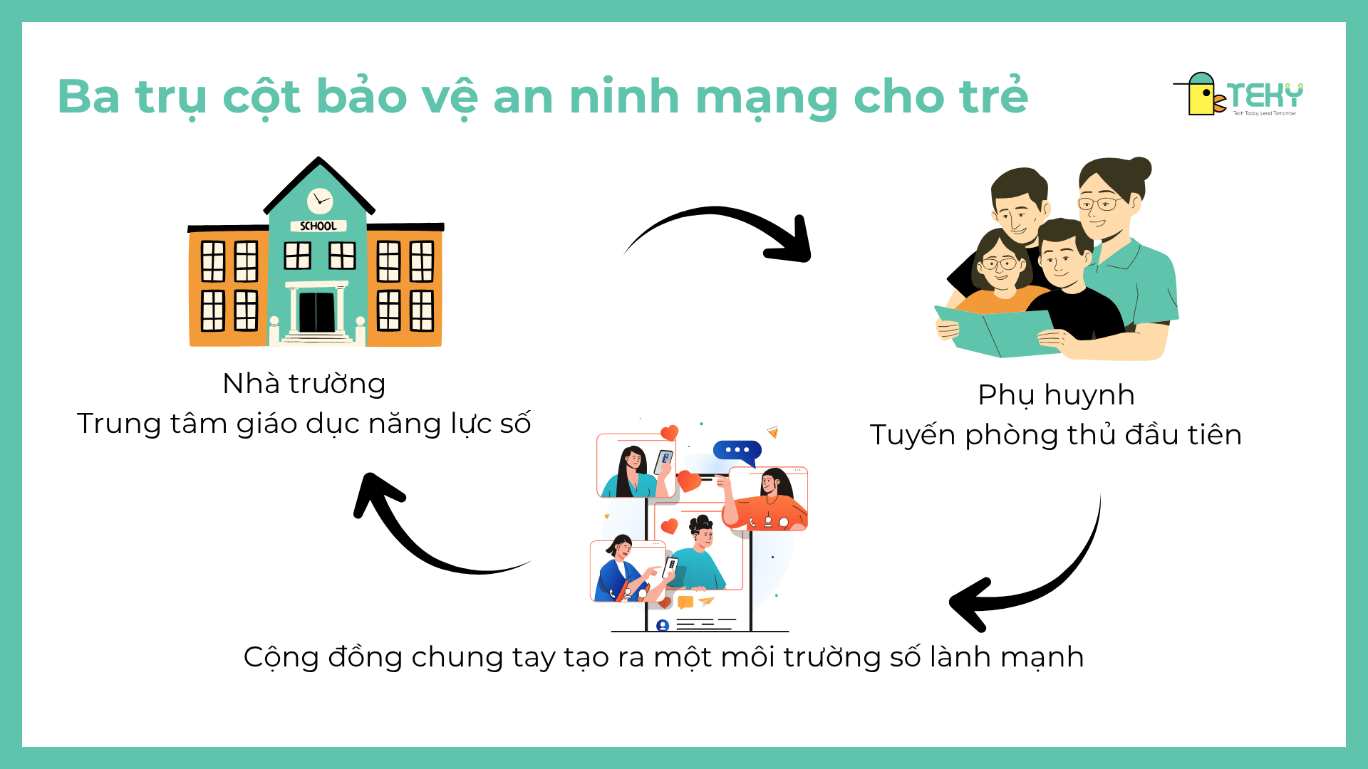 Bảo vệ trẻ em trên môi trường mạng là trách nhiệm của toàn xã hội