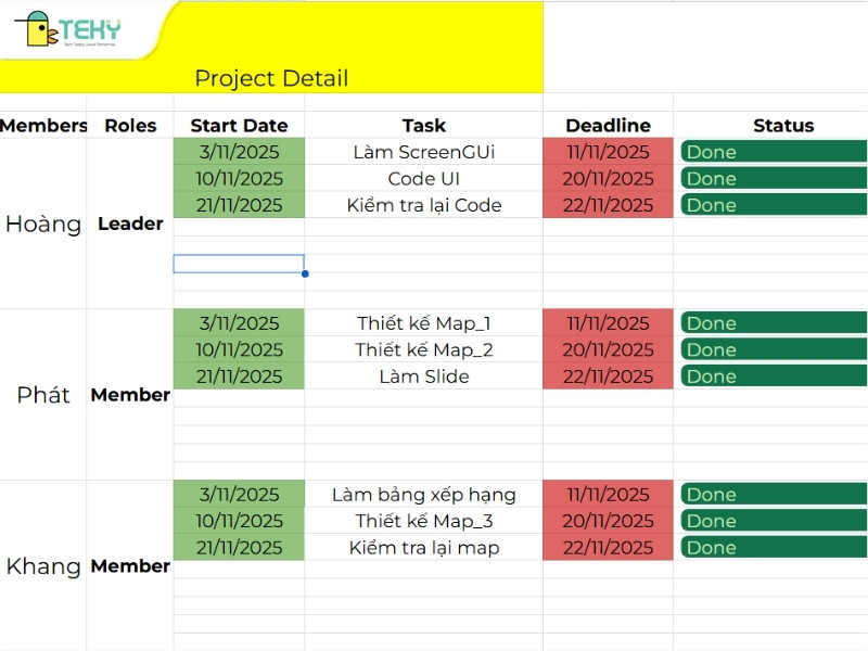 timeline-tien-do-hoan-thanh-du-an-cua-nhom