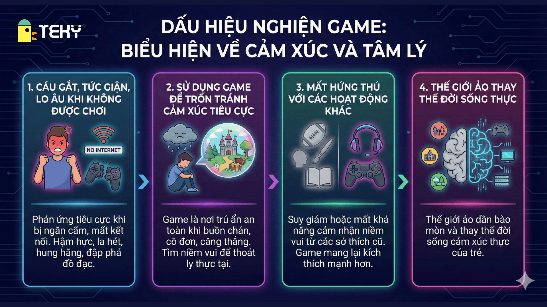 Biểu hiện nghiện Game - Dấu hiệu về cảm xúc và tâm lý (Nguồn: Teky Edtech)