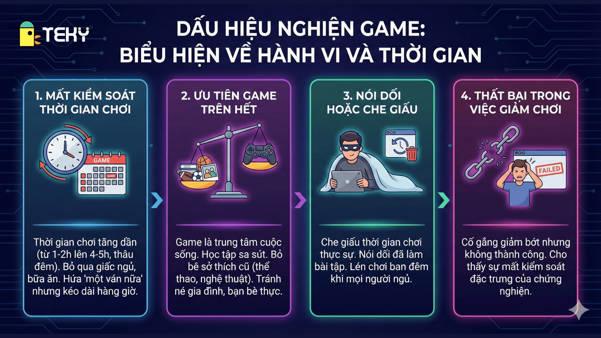 Biểu hiện Nghiện Game: Biểu hiện về hành vi và thời gian (Nguồn: Teky Edtech)
