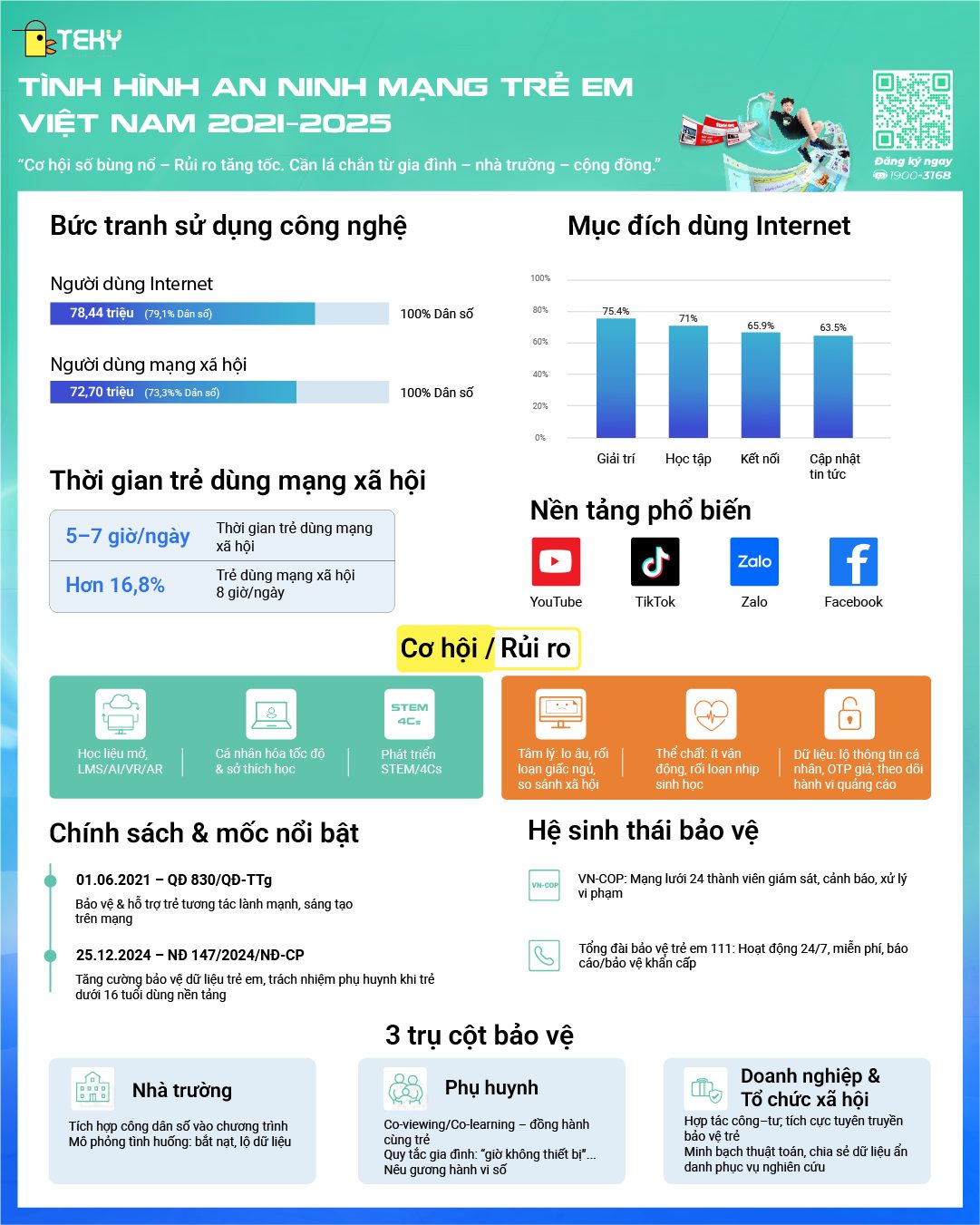an ninh mạng cho trẻ