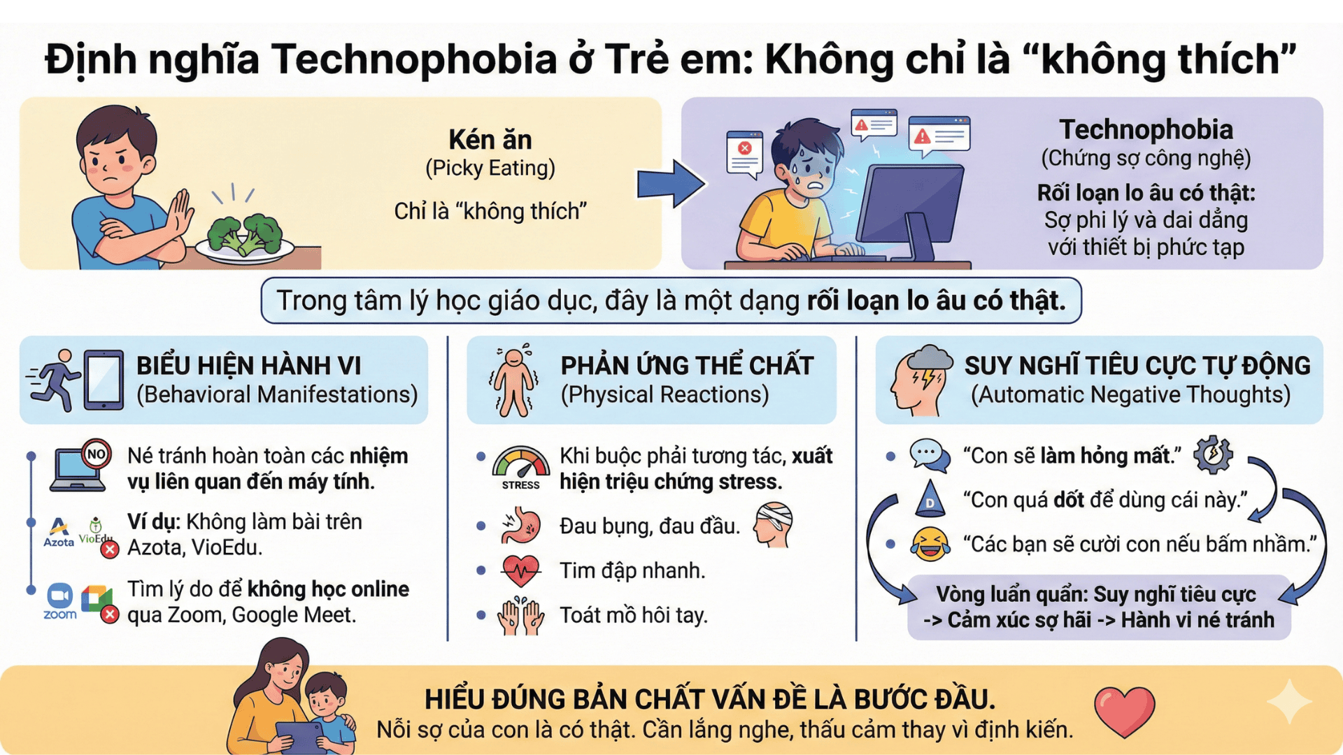 Định nghĩa hội chứng technophobia - hội chứng sợ công nghệ ở trẻ em (Nguồn: Teky Edtech)