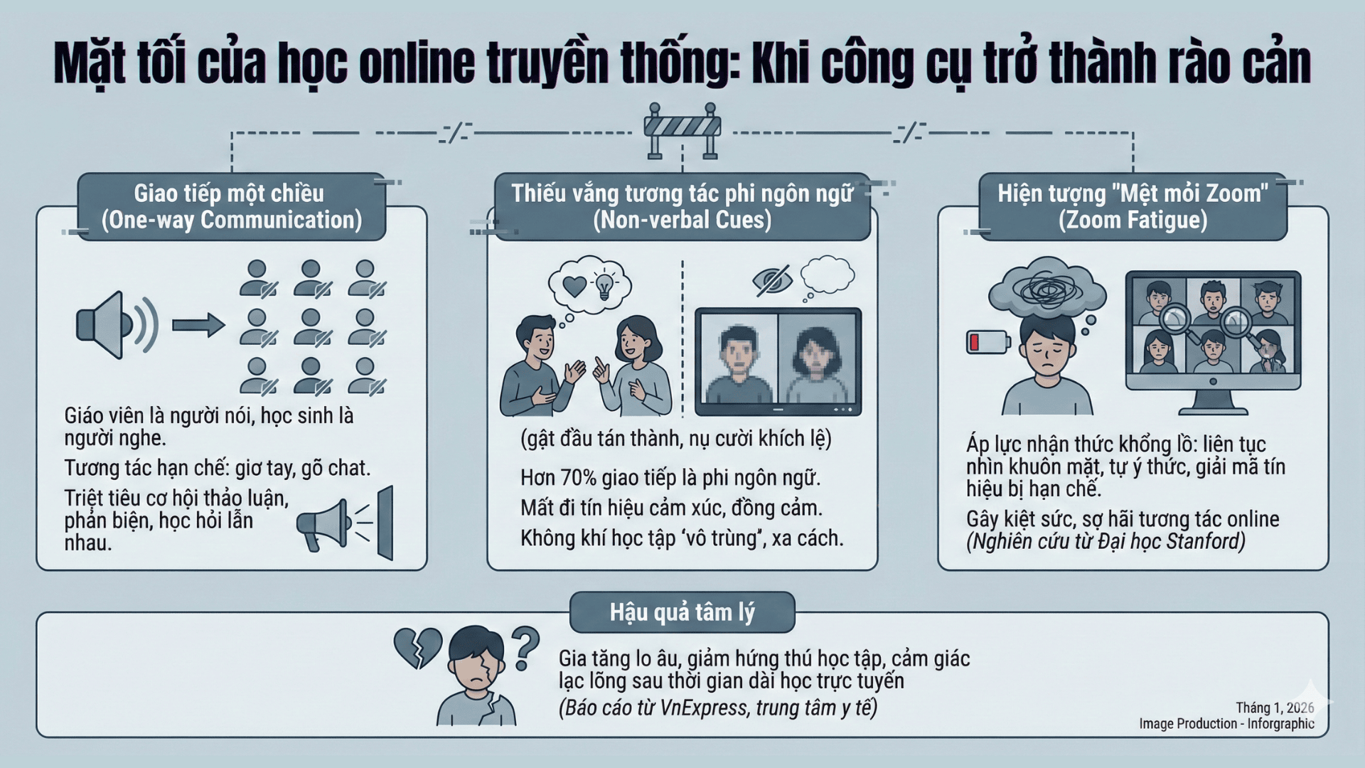 Mặt tối của phương pháp học tập online Truyền thống (Nguồn: Teky Edtech)