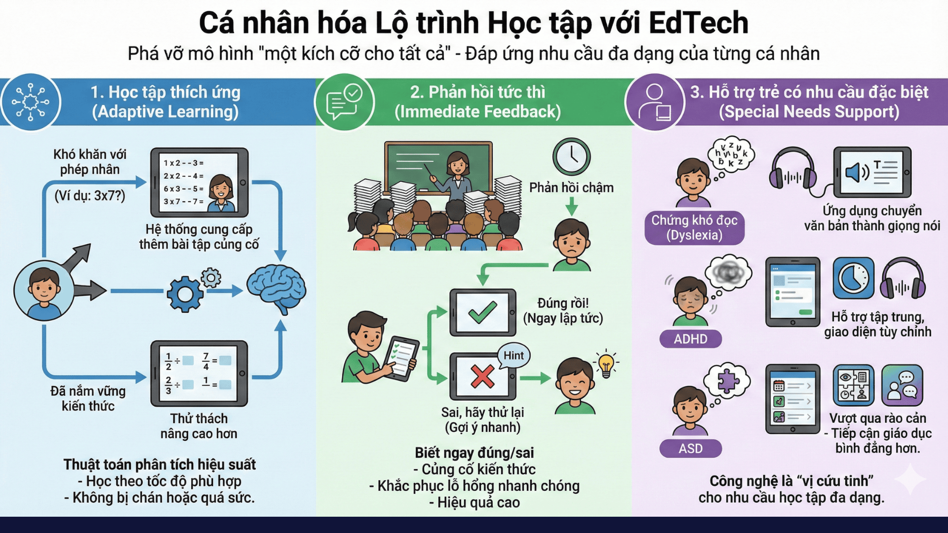 Cá nhân hoá lộ trình học tập cùng Edtech (Nguồn: Teky Edtech)