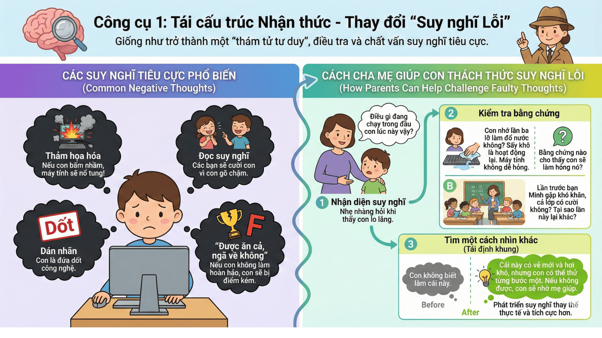 Tái cấu trúc nhận thức và thay đổi các "suy nghĩ lỗi" (Nguồn: Teky Edtech)