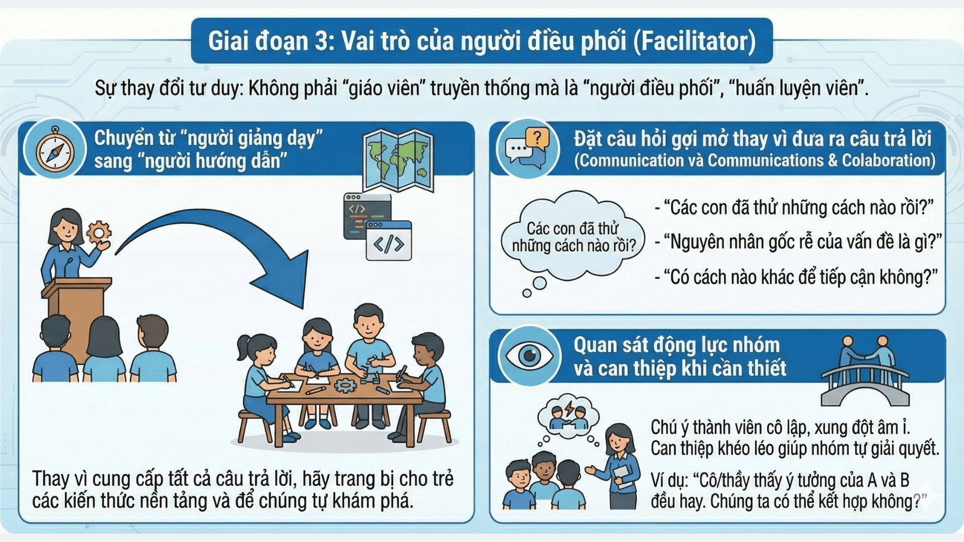 Giai đoạn 3: Vai trò của người điều phối (Nguồn: Teky Edtech)