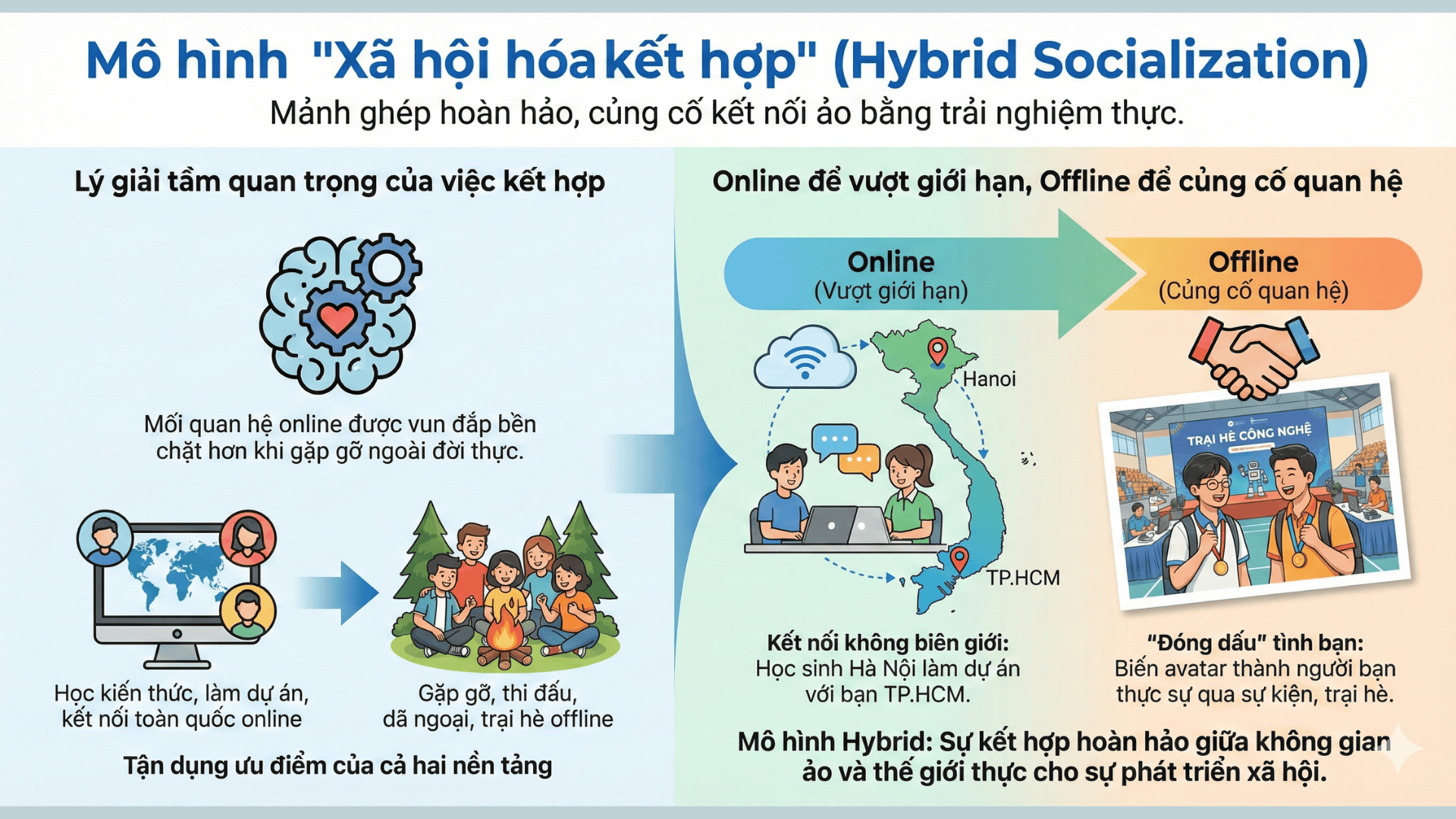 Mô hình xã hội hoá kết hợp (Nguồn: Teky Edtech)