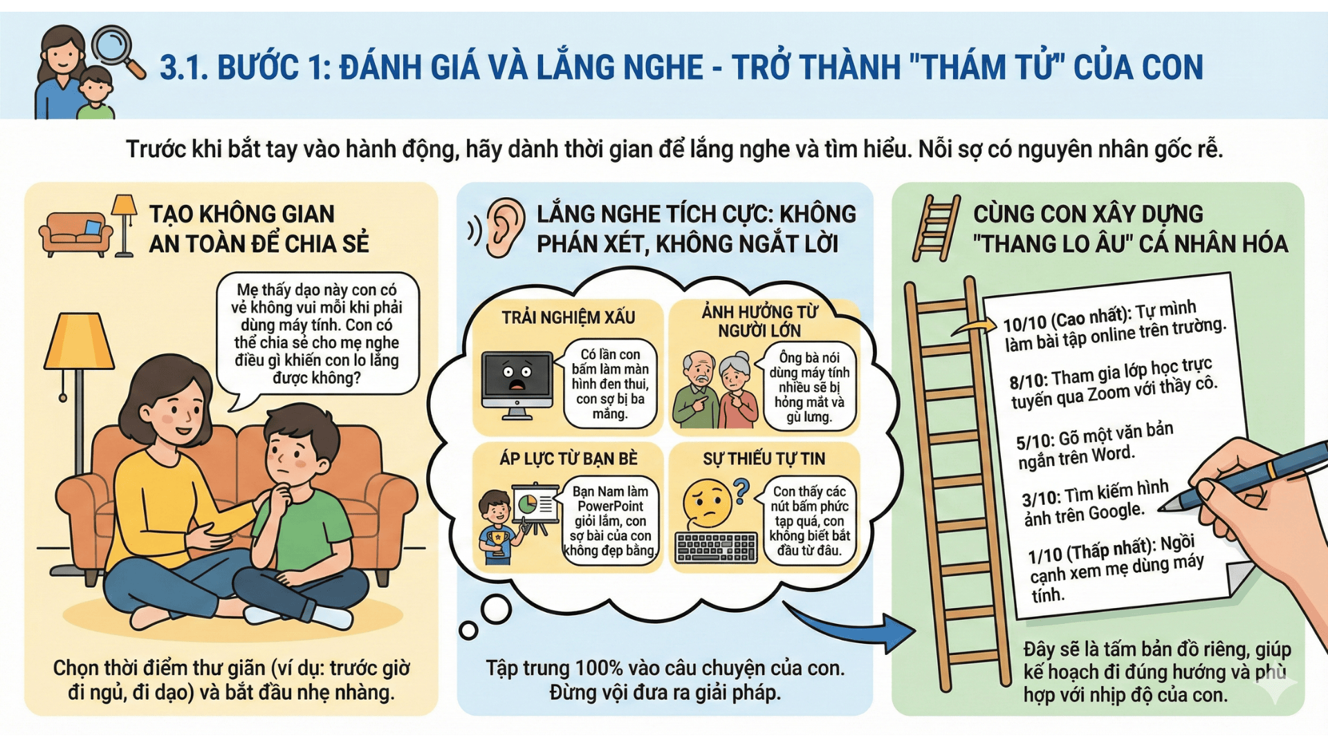 Bước 1. Đánh giá lắng nghe và trở thành thám tử của con (Nguồn: Teky Edtech)
