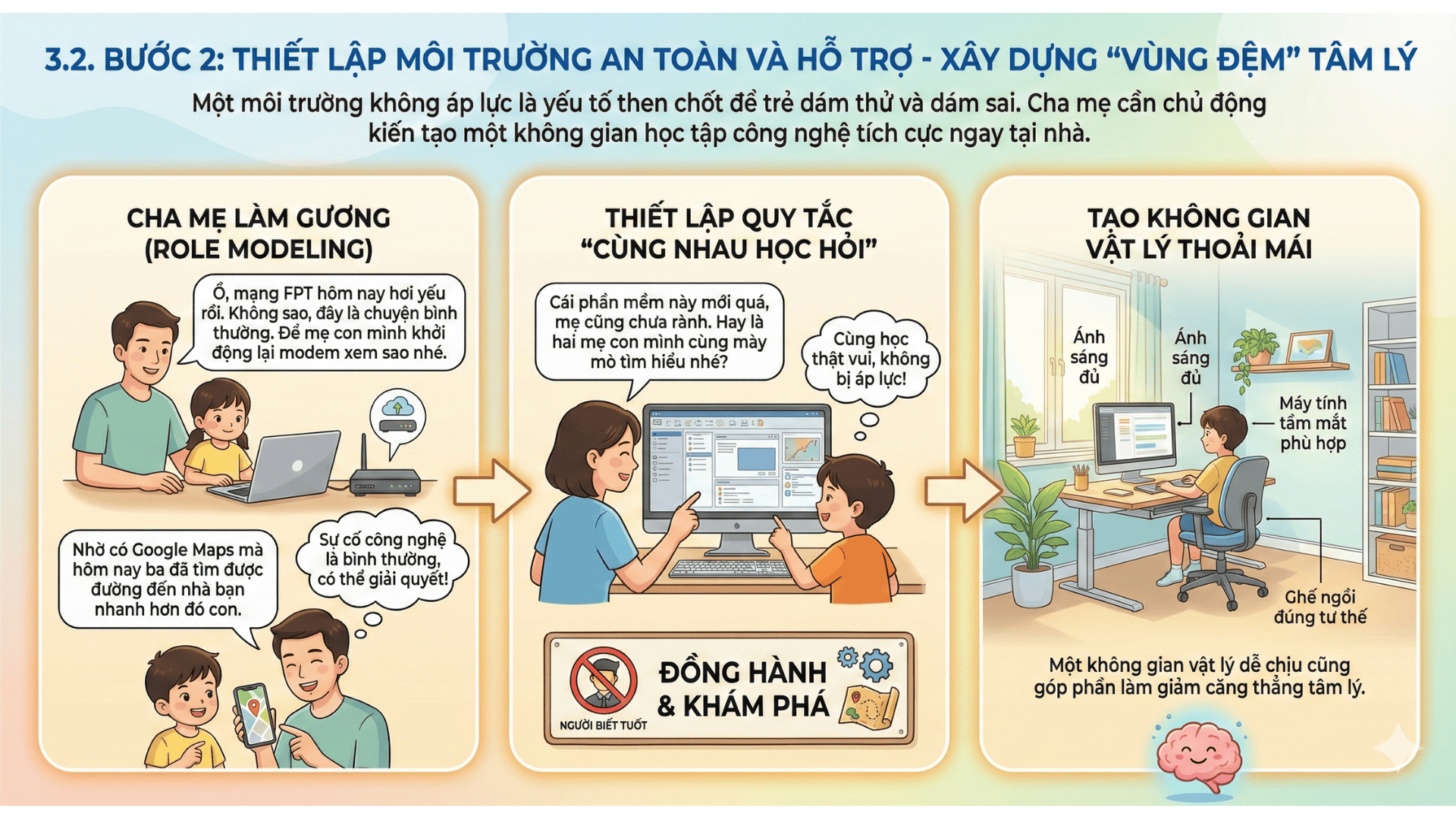 Thiết lập môi trường an toàn và hỗ trợ (Nguồn: Teky Edtech)