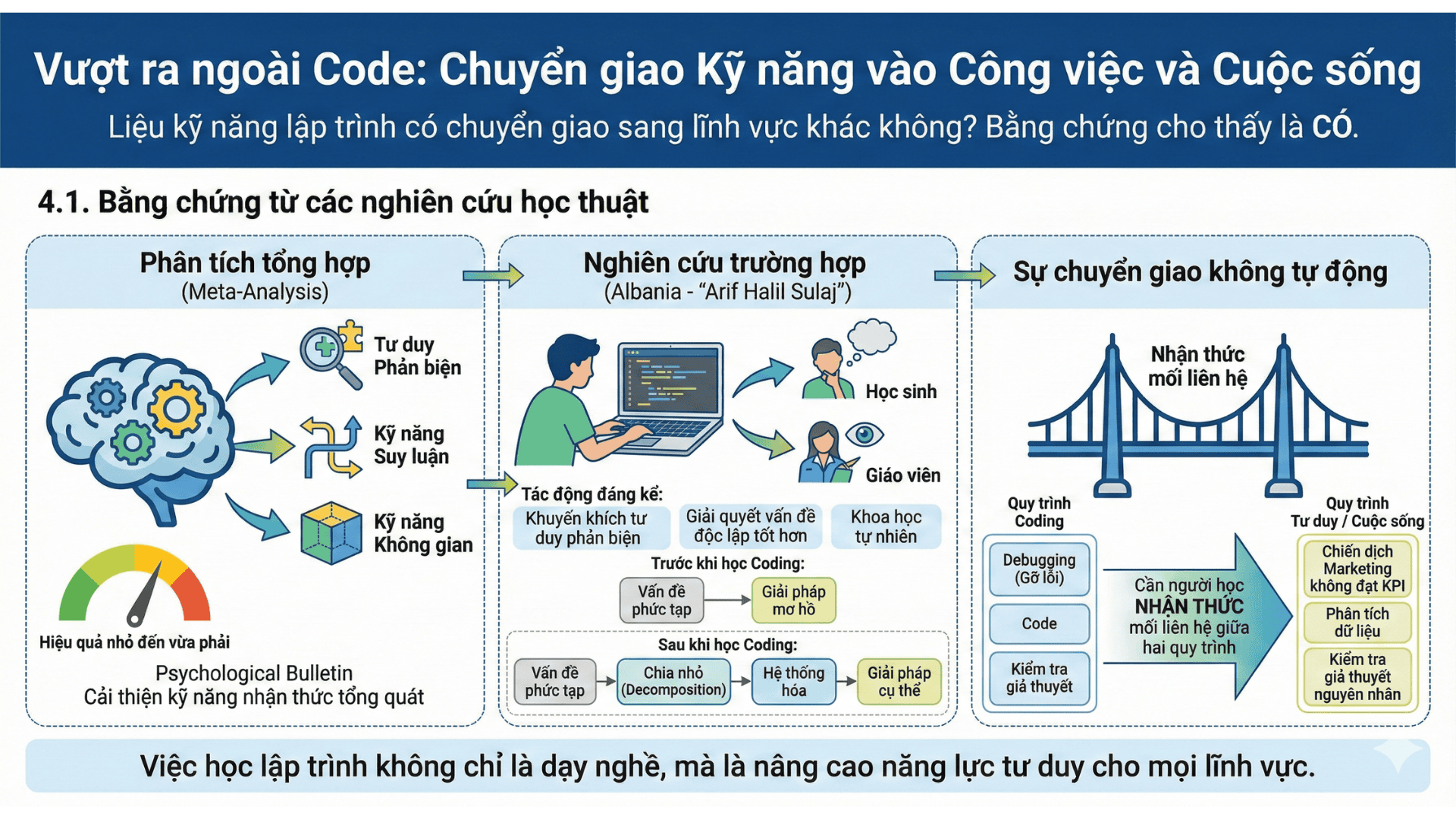Vượt ngoài code: Chuyển giao kỹ năng vào công việc và cuộc sống (Nguồn: Teky Edtech)