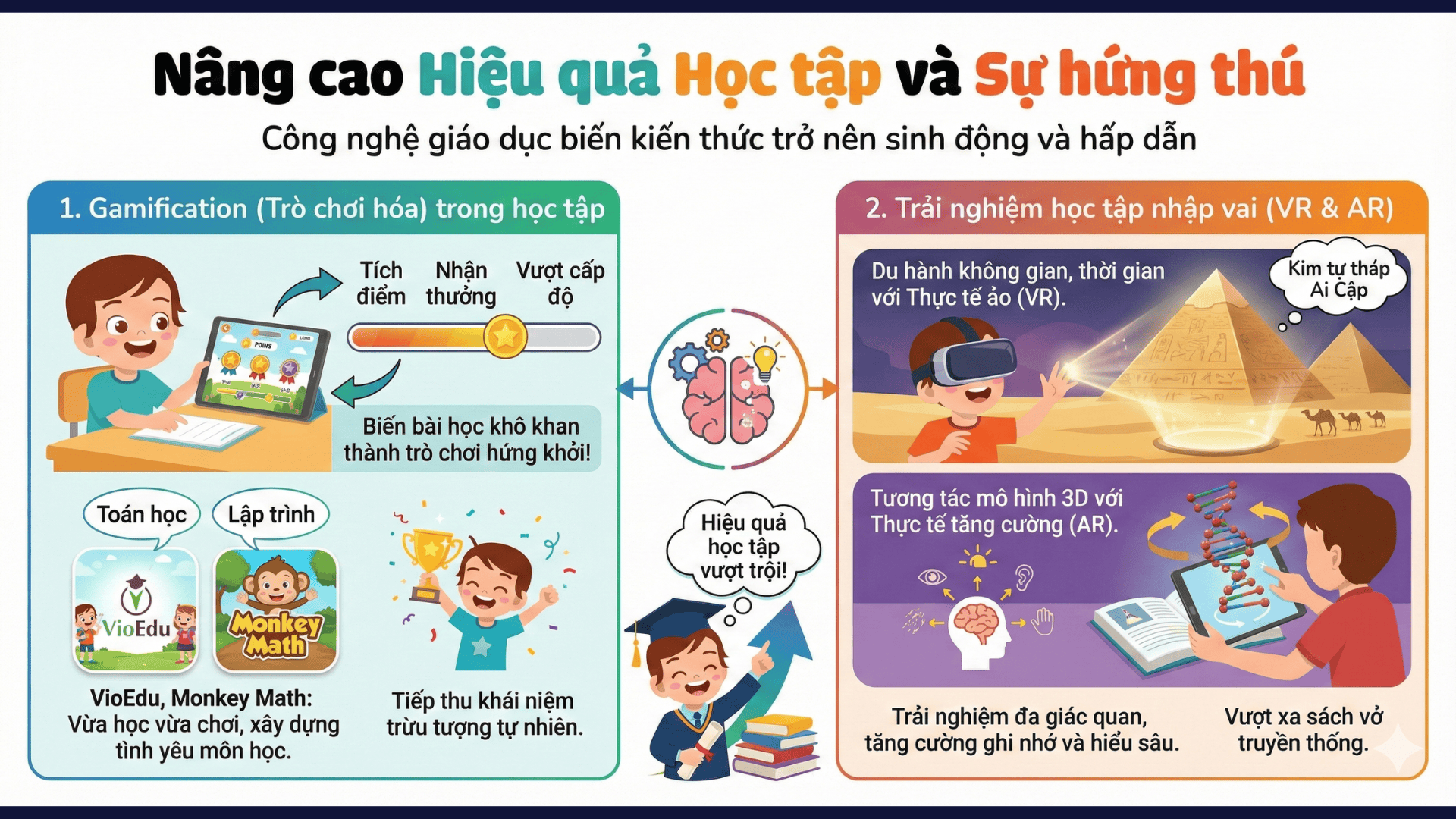 Nâng cao hiệu quả học tập và sự hứng thú (Nguồn: Teky Edtech)