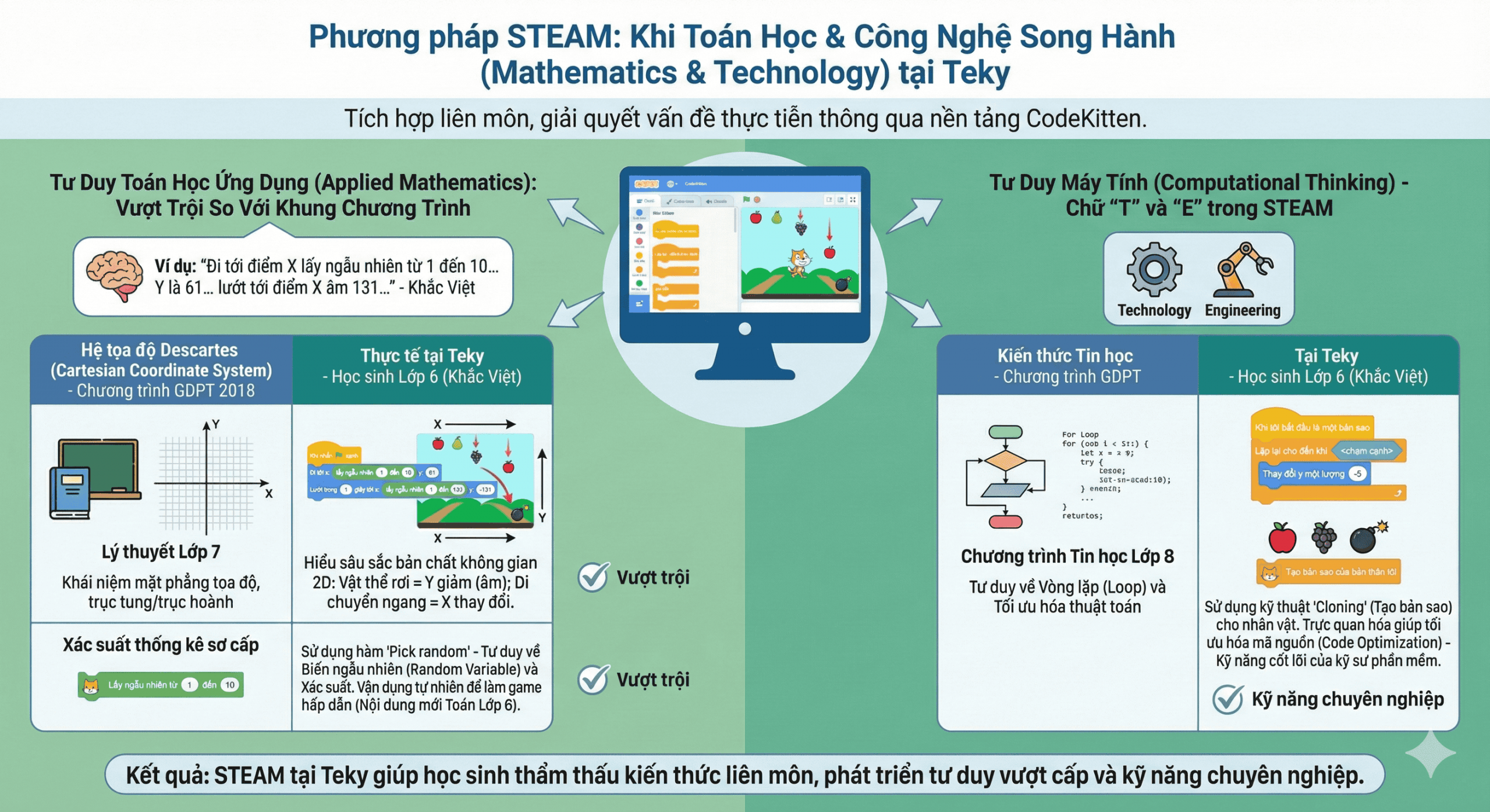 Phương pháp giáo dục STEAM được biểu thị chi tiết qua sản phẩn của Khắc Việt (Nguồn: Teky Edtech)