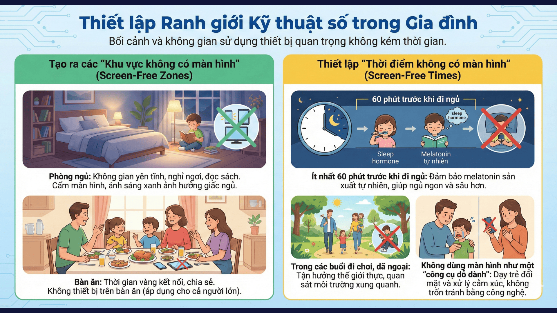 Thiết lập ranh giới kỹ thuật số trong gia đình (Nguồn: Teky Edtech)