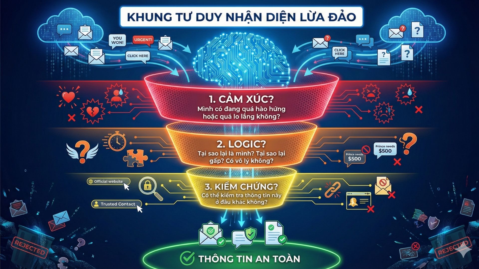 an-ninh-mang-cho-tre 