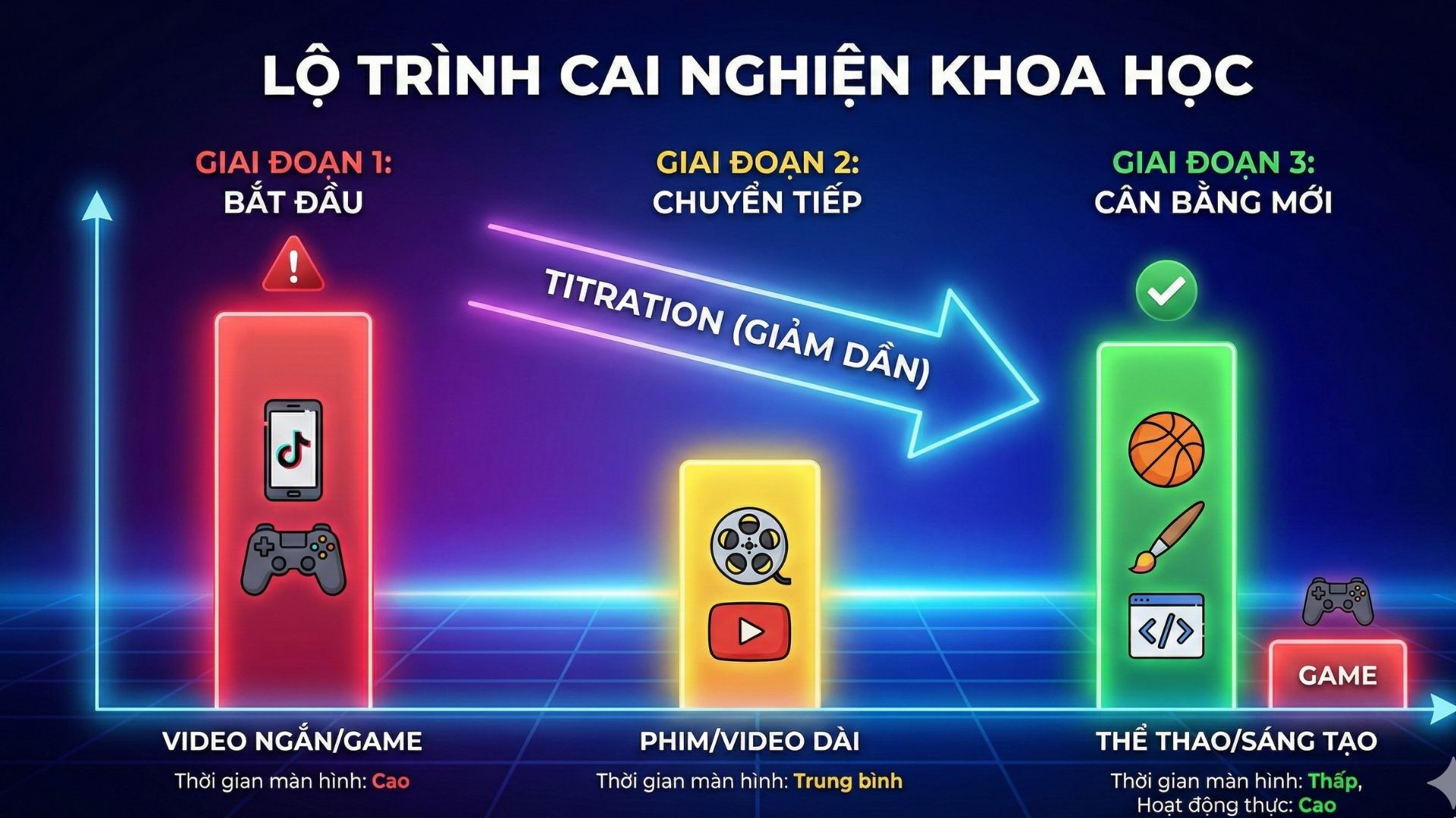 an-ninh-mang-cho-tre