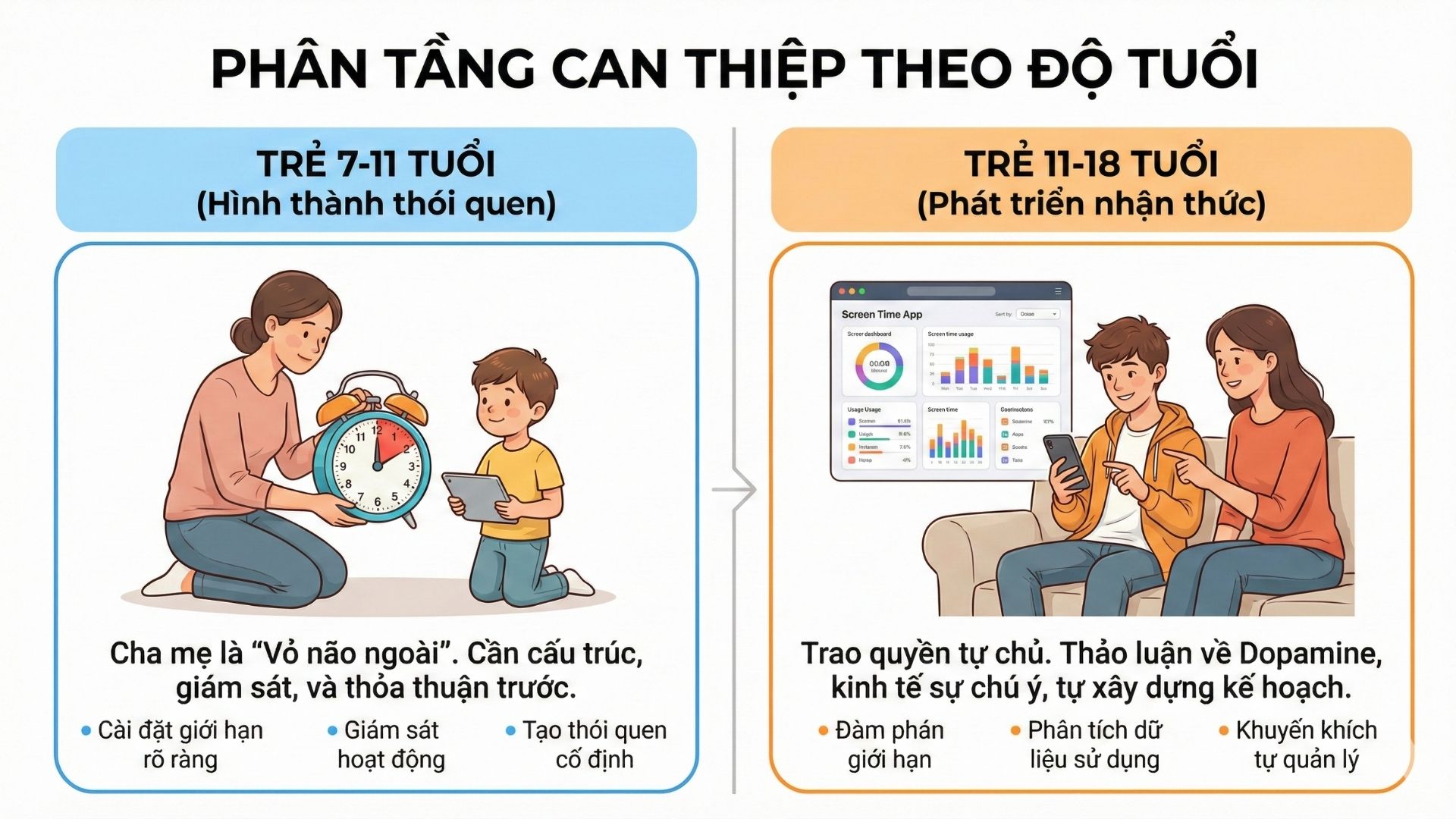 an-ninh-mang-cho-tre