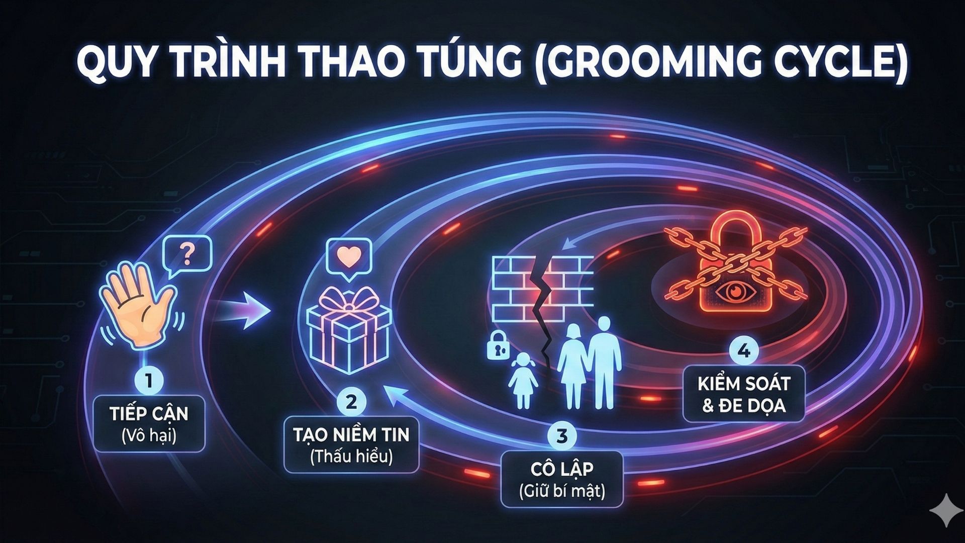 an-ninh-mang-cho-tre