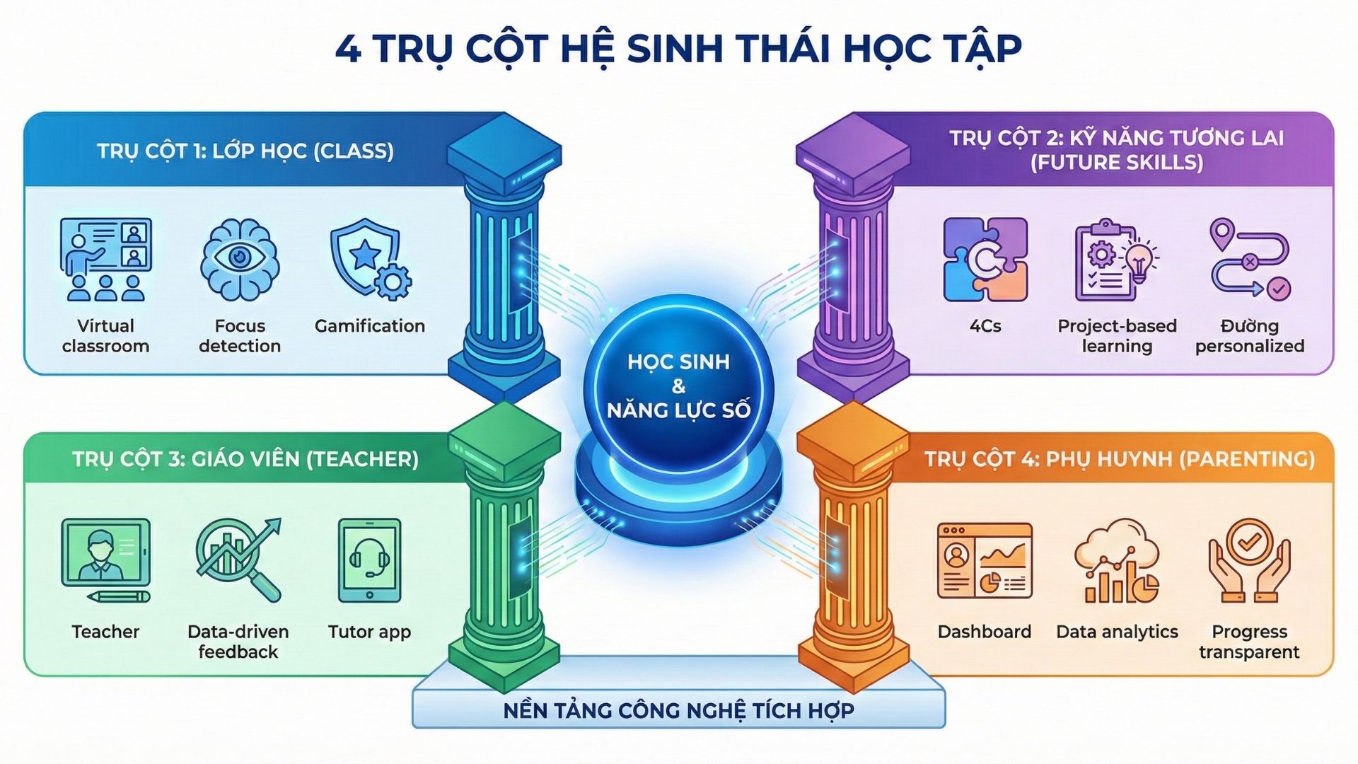 truong-hoc-cong-nghe-online-chuan-quoc-te 