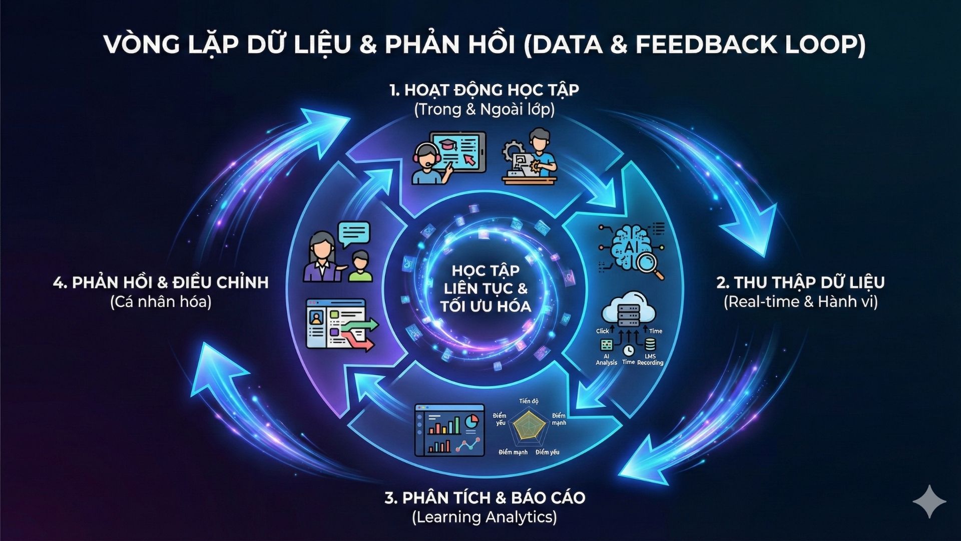 truong-hoc-cong-nghe-online-chuan-quoc-te 