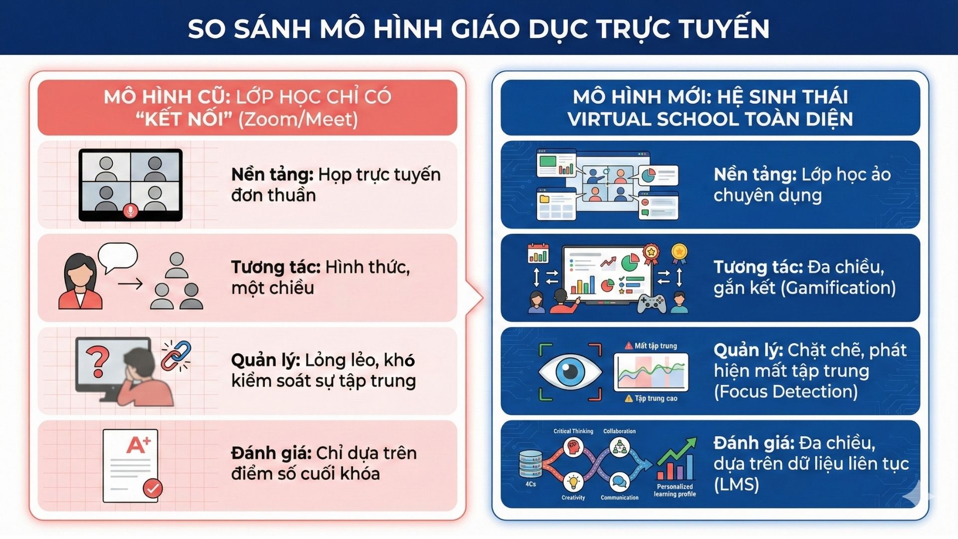 truong-hoc-cong-nghe-online-chuan-quoc-te 