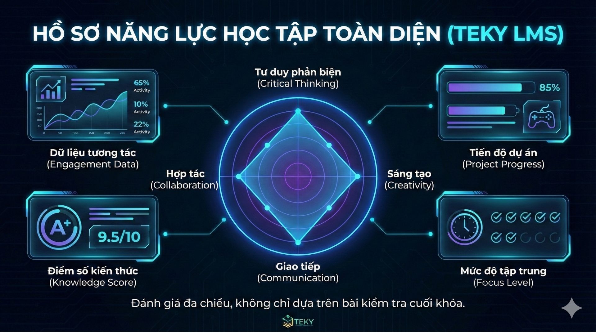 truong-hoc-cong-nghe-online-chuan-quoc-te 