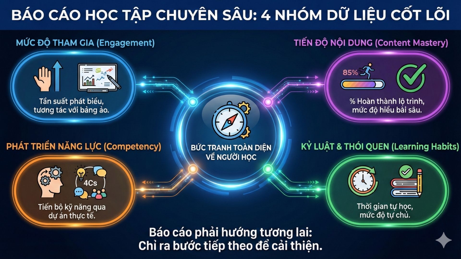 truong-hoc-cong-nghe-online-chuan-quoc-te 
