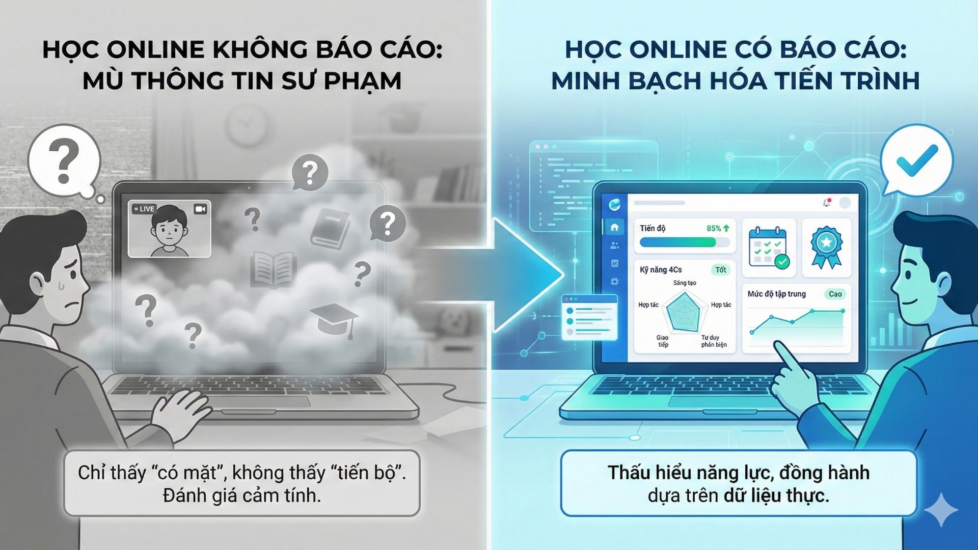 truong-hoc-cong-nghe-online-chuan-quoc-te