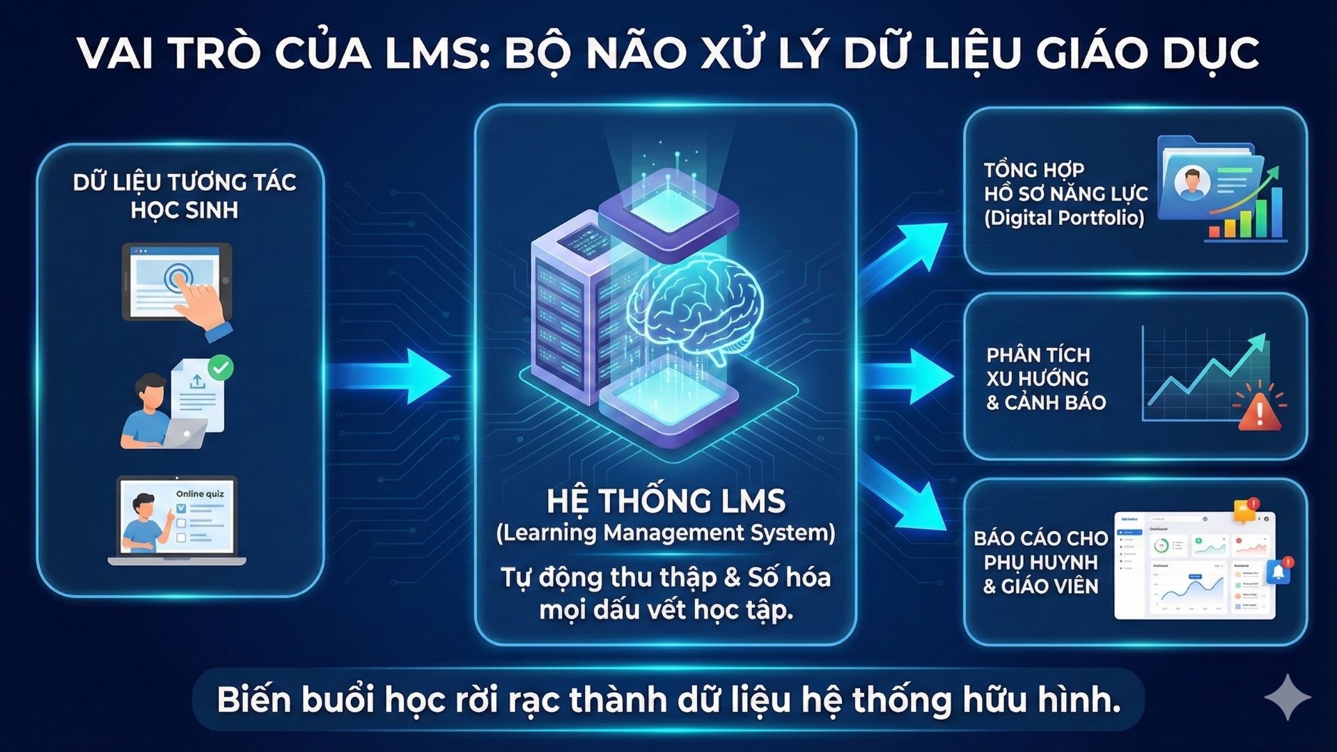 truong-hoc-cong-nghe-online-chuan-quoc-te