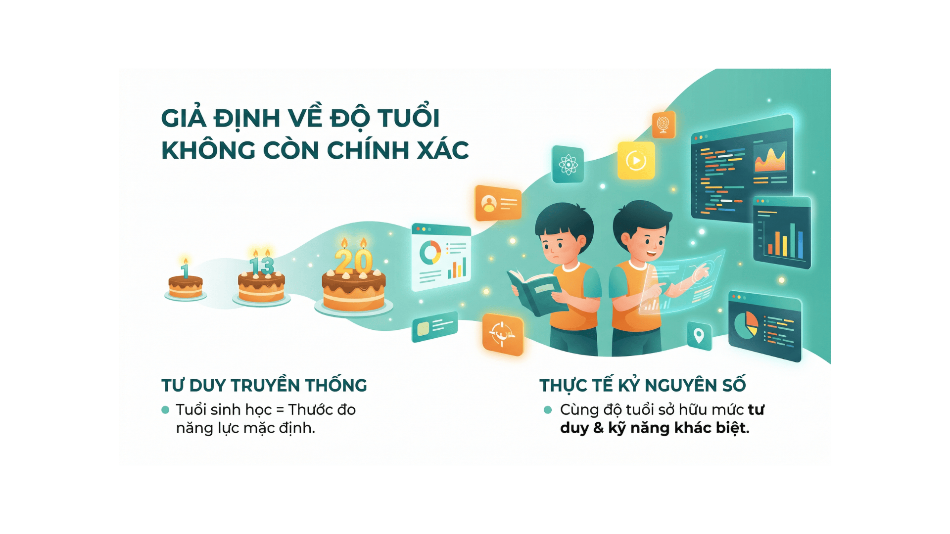trại hè công nghệ online
