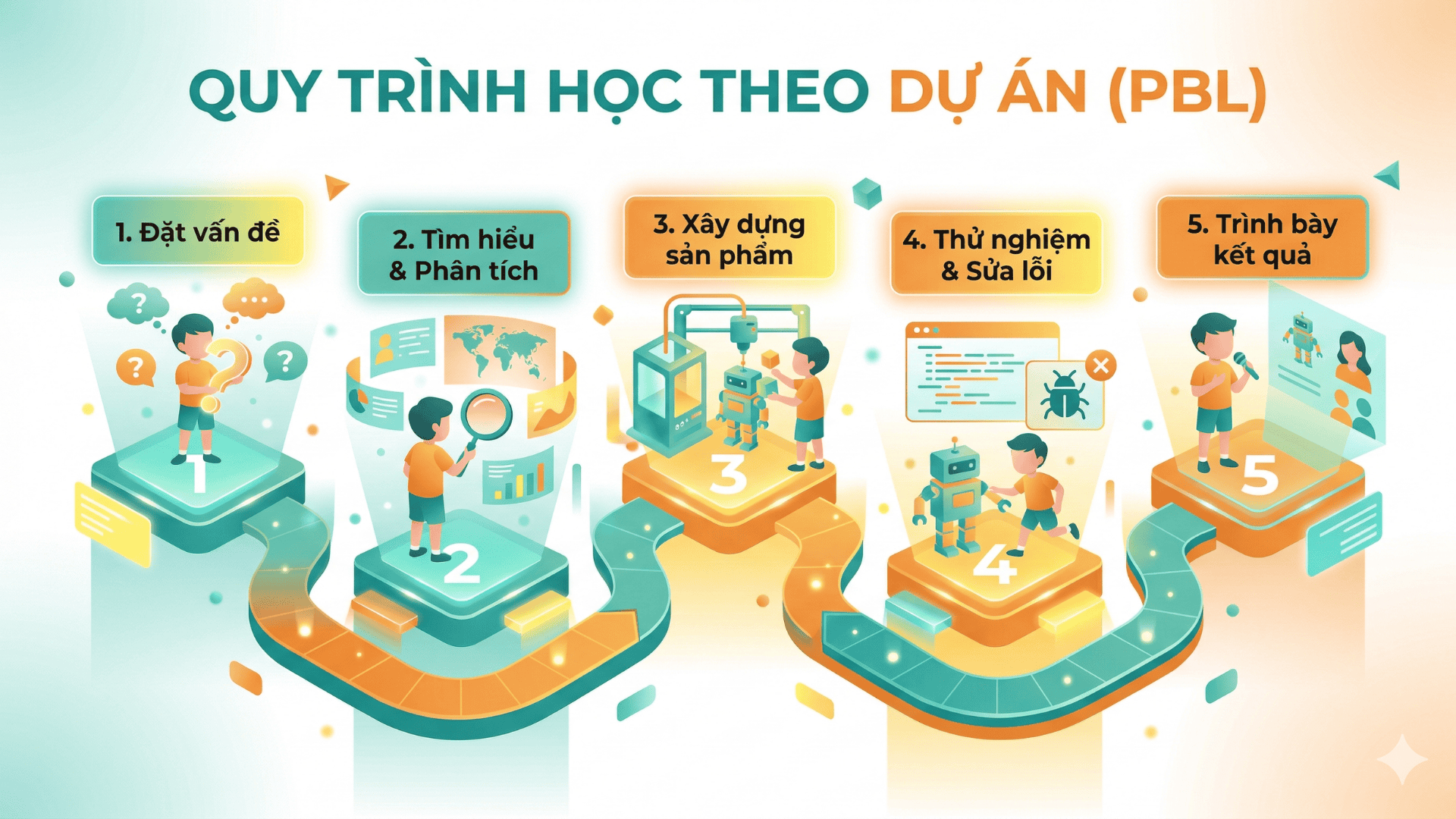 trại hè công nghệ online