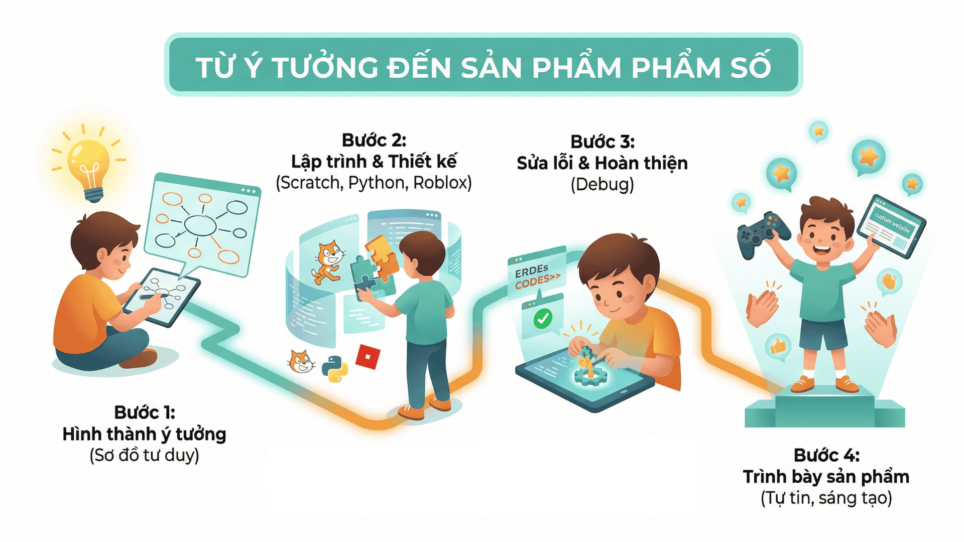 trại hè công nghệ online