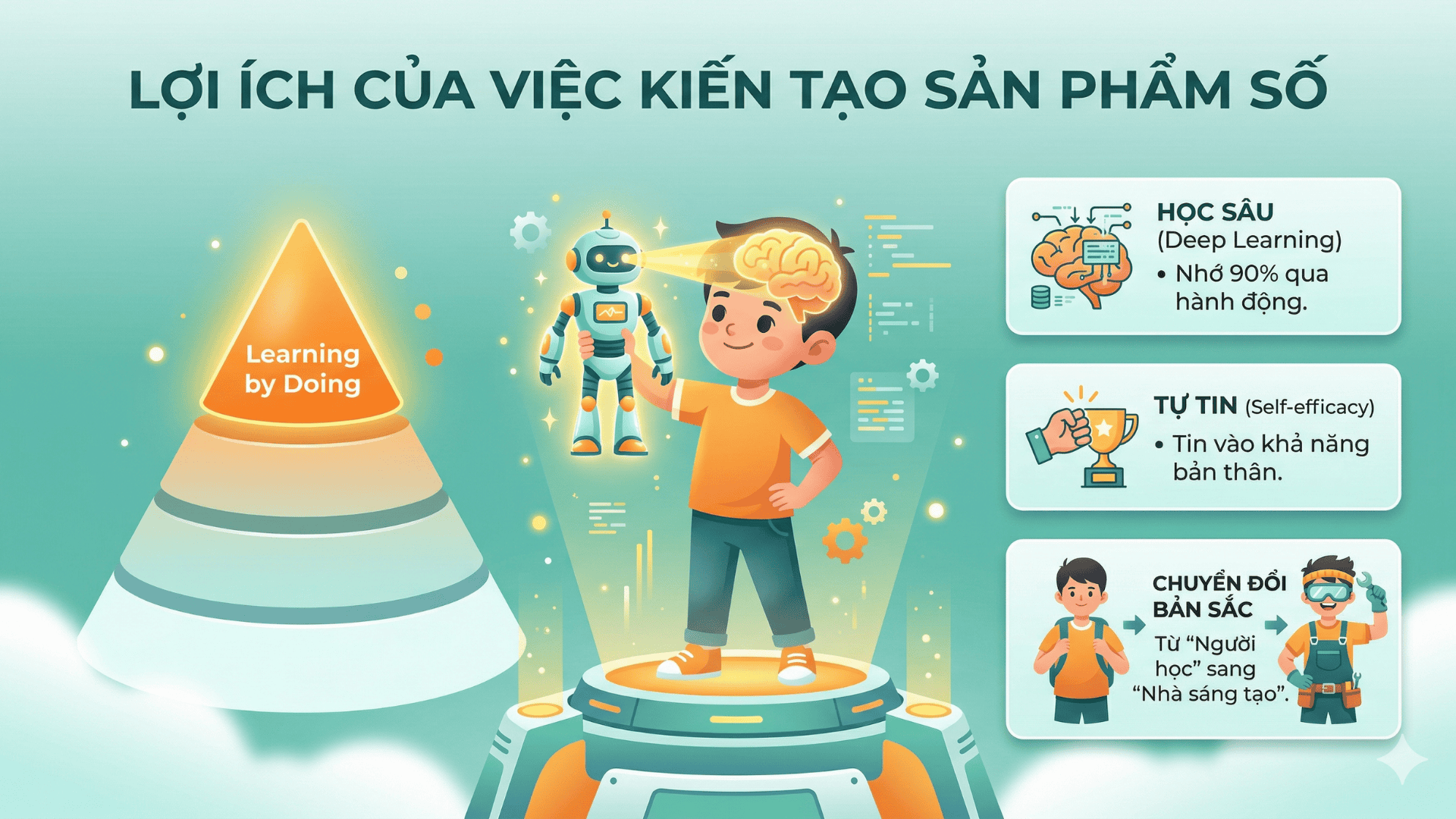 trại hè công nghệ online
