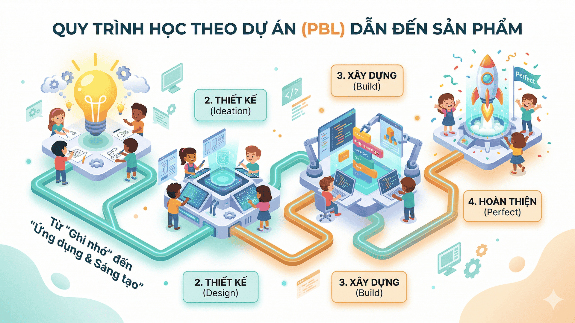 trại hè công nghệ online