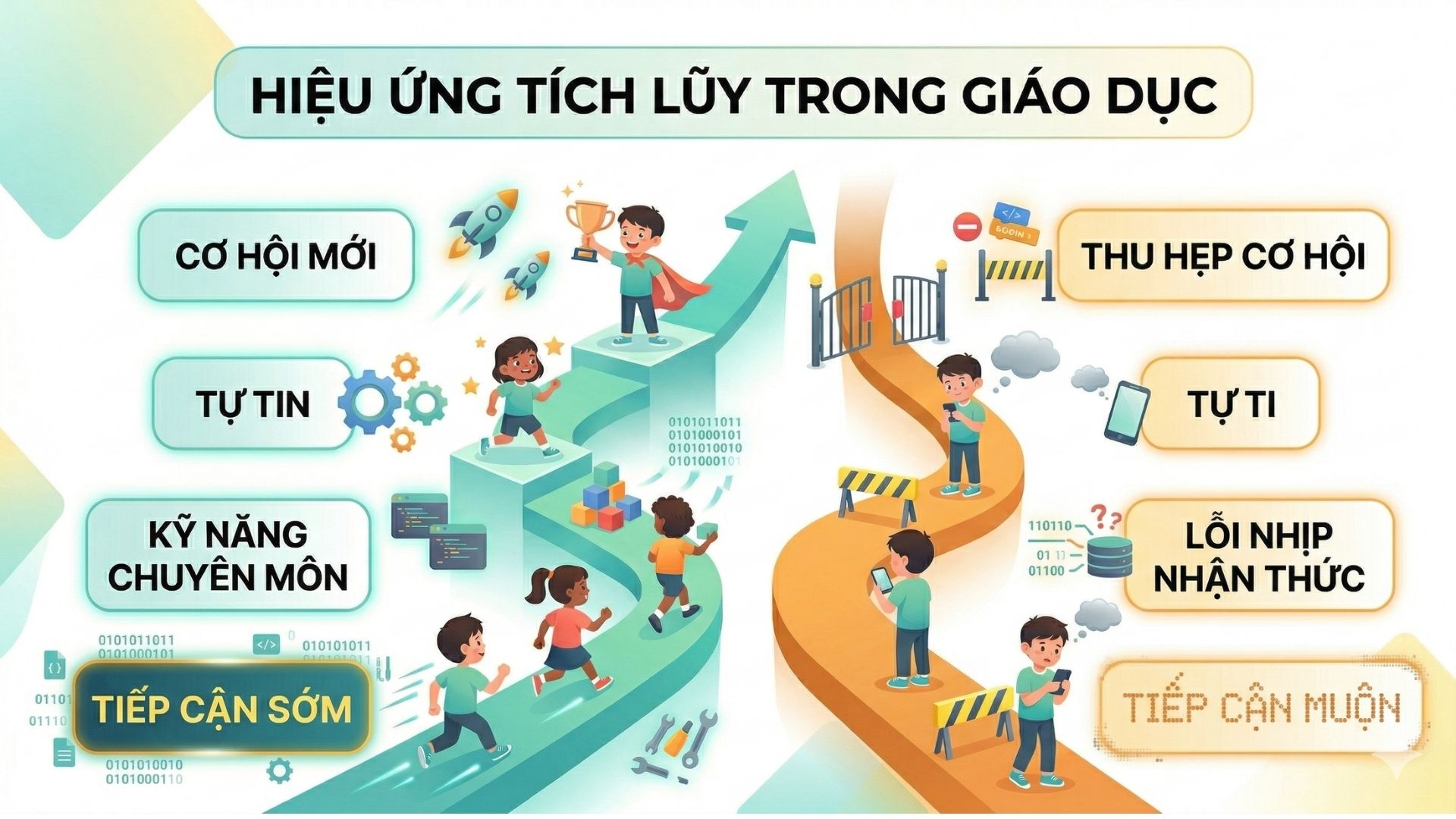 Học robotics cho trẻ em