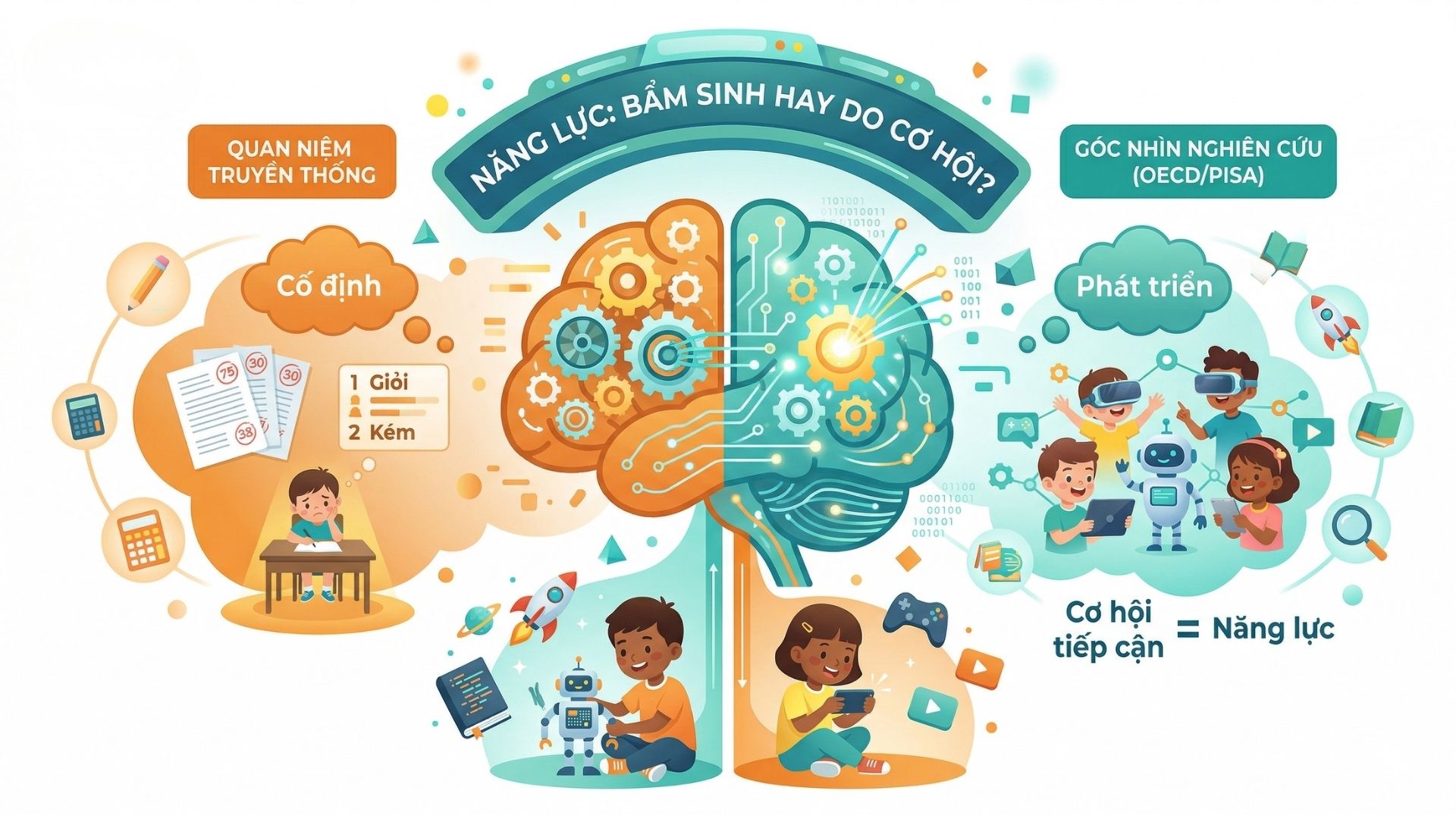 học robotics onnline cho trẻ