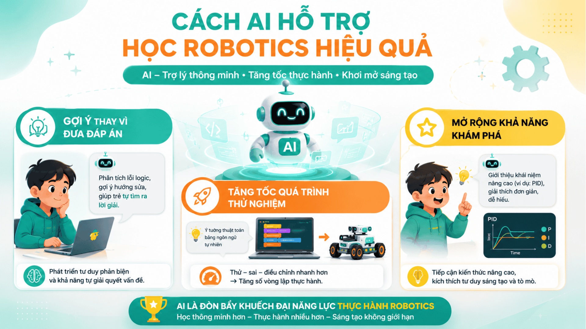 học robotics cho trẻ em