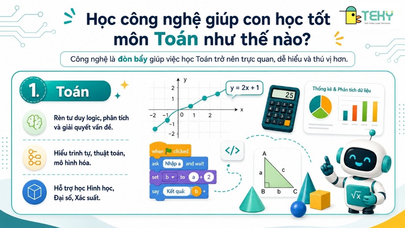 Giải thích vì sao công nghệ giúp con học tốt toán