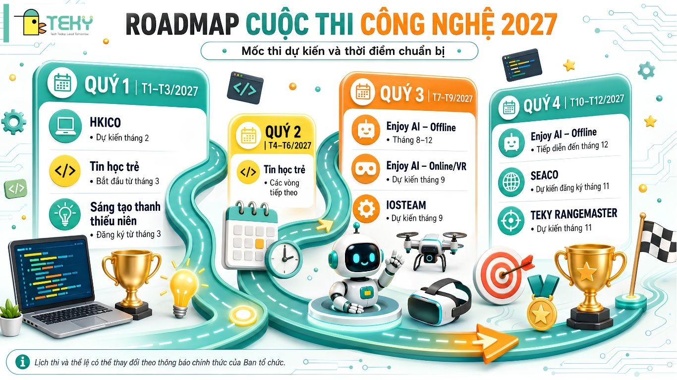 Lịch trình các cuộc thi công nghệ diễn ra trong năm 2027