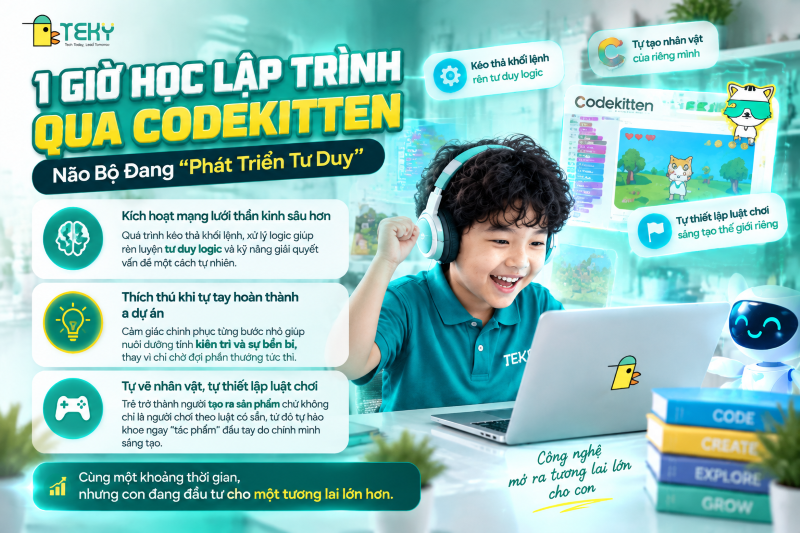 1 Giờ Học Lập Trình Qua Codekitten: Não Bộ Đang "Phát Triển Tư Duy"
