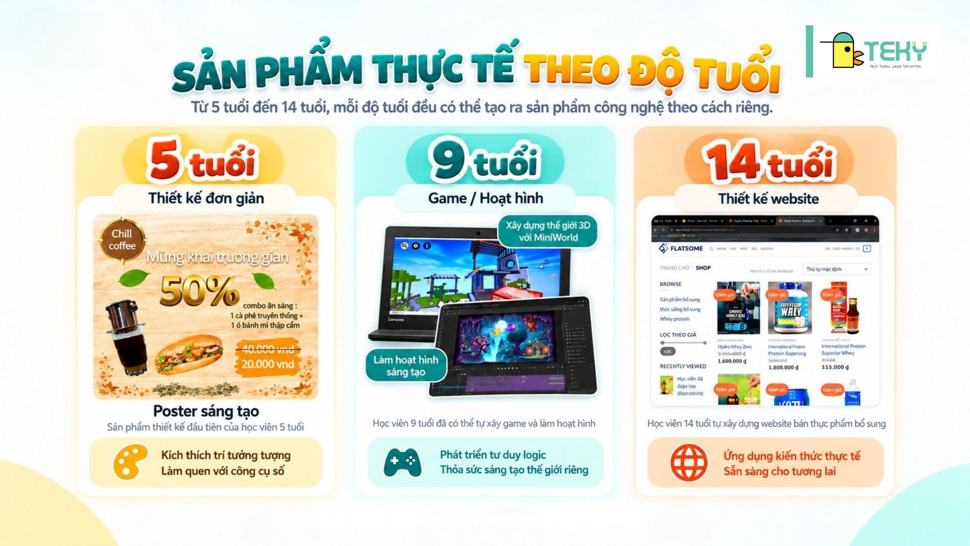 Sản phẩm công nghệ của học sinh