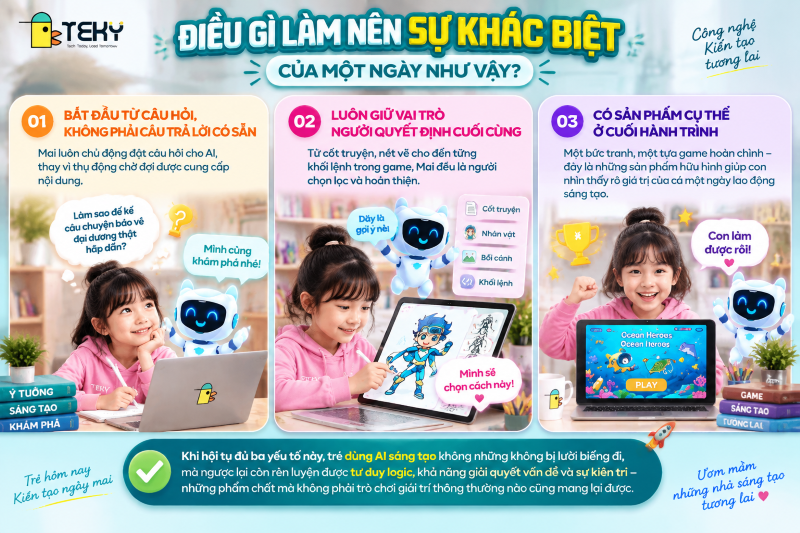 Điều Gì Làm Nên Sự Khác Biệt Của Một Ngày Như Vậy?Nhìn lại hành trình của trẻ nhỏ sử dụng AI, có thể thấy ba yếu tố cốt lõi giúp một ngày sử dụng công nghệ trở nên ý nghĩa thay vì lãng phí:

Bắt đầu từ câu hỏi, không phải câu trả lời có sẵn: Mai luôn chủ động đặt câu hỏi cho AI, thay vì thụ động chờ đợi được cung cấp nội dung.
Luôn giữ vai trò người quyết định cuối cùng: Từ cốt truyện, nét vẽ cho đến từng khối lệnh trong game, Mai đều là người chọn lọc và hoàn thiện.
Có sản phẩm cụ thể ở cuối hành trình: Một bức tranh, một tựa game hoàn chỉnh – đây là những sản phẩm hữu hình giúp con nhìn thấy rõ giá trị của cả một ngày lao động sáng tạo.

Khi hội tụ đủ ba yếu tố này, trẻ dùng AI sáng tạo không những không bị lười biếng đi, mà ngược lại còn rèn luyện được tư duy logic, khả năng giải quyết vấn đề và sự kiên trì – những phẩm chất mà không phải trò chơi giải trí thông thường nào cũng mang lại được.