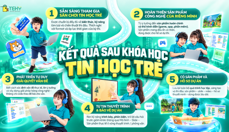 5 Kết Quả Đầu Ra Đột Phá Sau Khóa Học Lập Trình: Con Tự Tin Chinh Phục Tin Học Trẻ