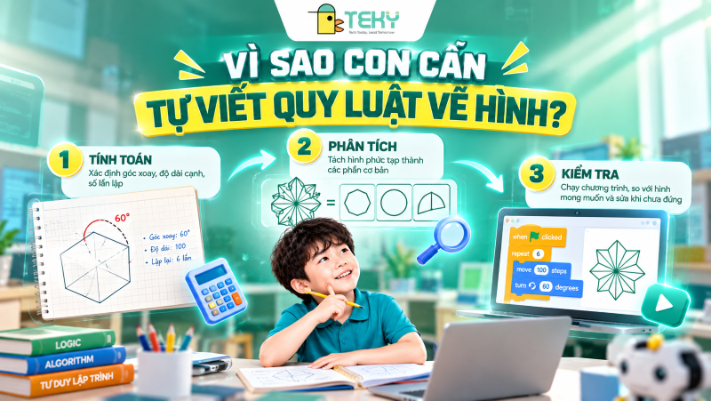 Vì Sao Con Cần Tự Viết Quy Luật Vẽ Hình?