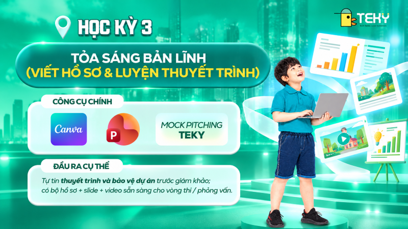 Học Kỳ 3: Tỏa Sáng Bản Lĩnh – Viết Hồ Sơ & Luyện Thuyết Trình